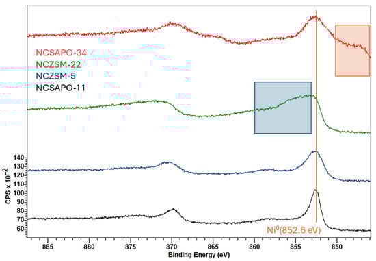 Catalysts 15 00873 g0a3