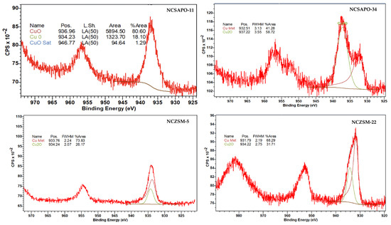 Catalysts 15 00873 g0a4