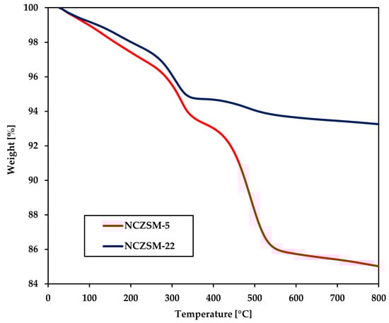 Catalysts 15 00873 g0a5