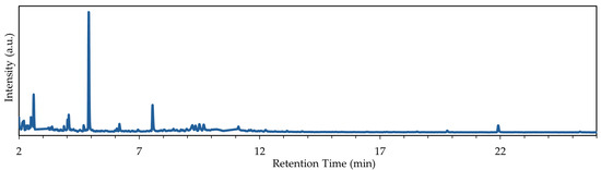 Catalysts 15 00873 g0a6