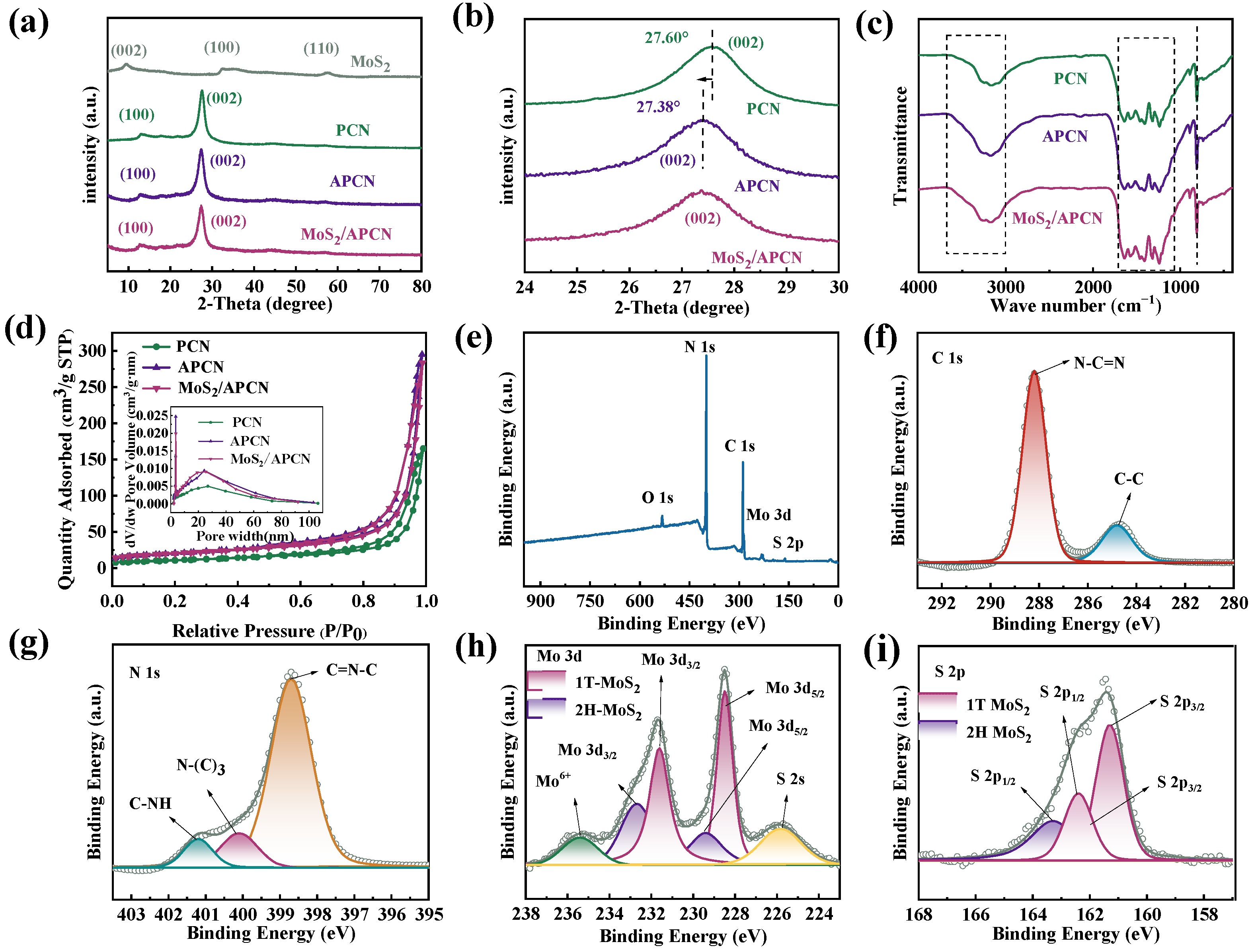 Catalysts 15 00875 g001