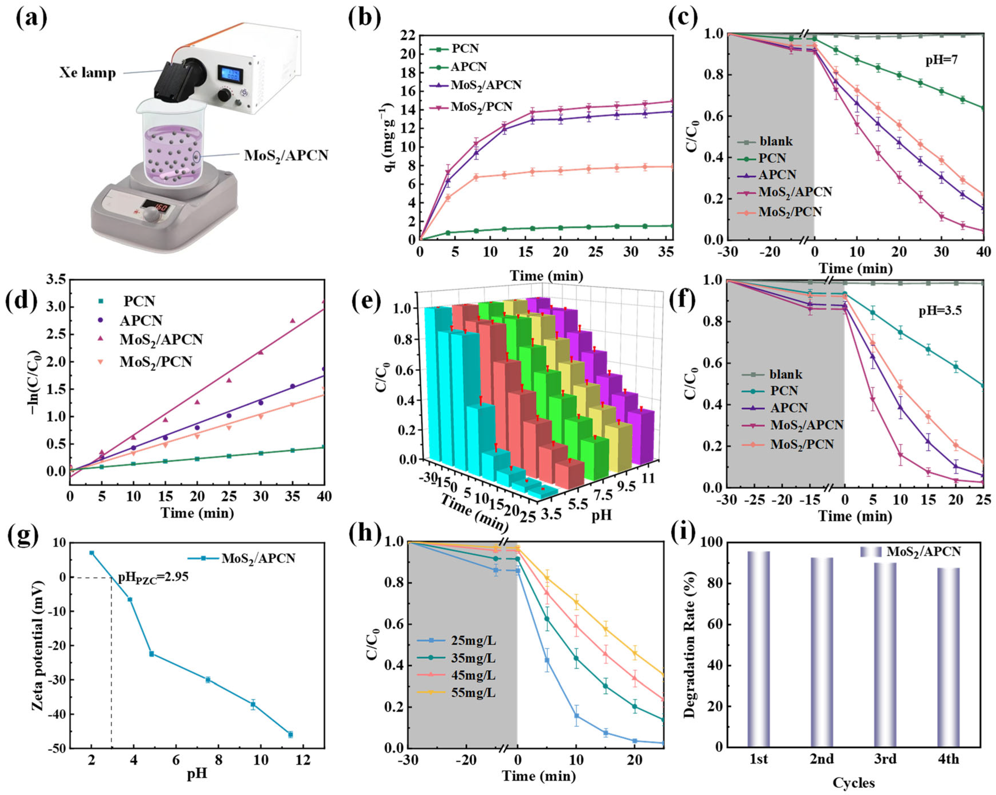 Catalysts 15 00875 g003