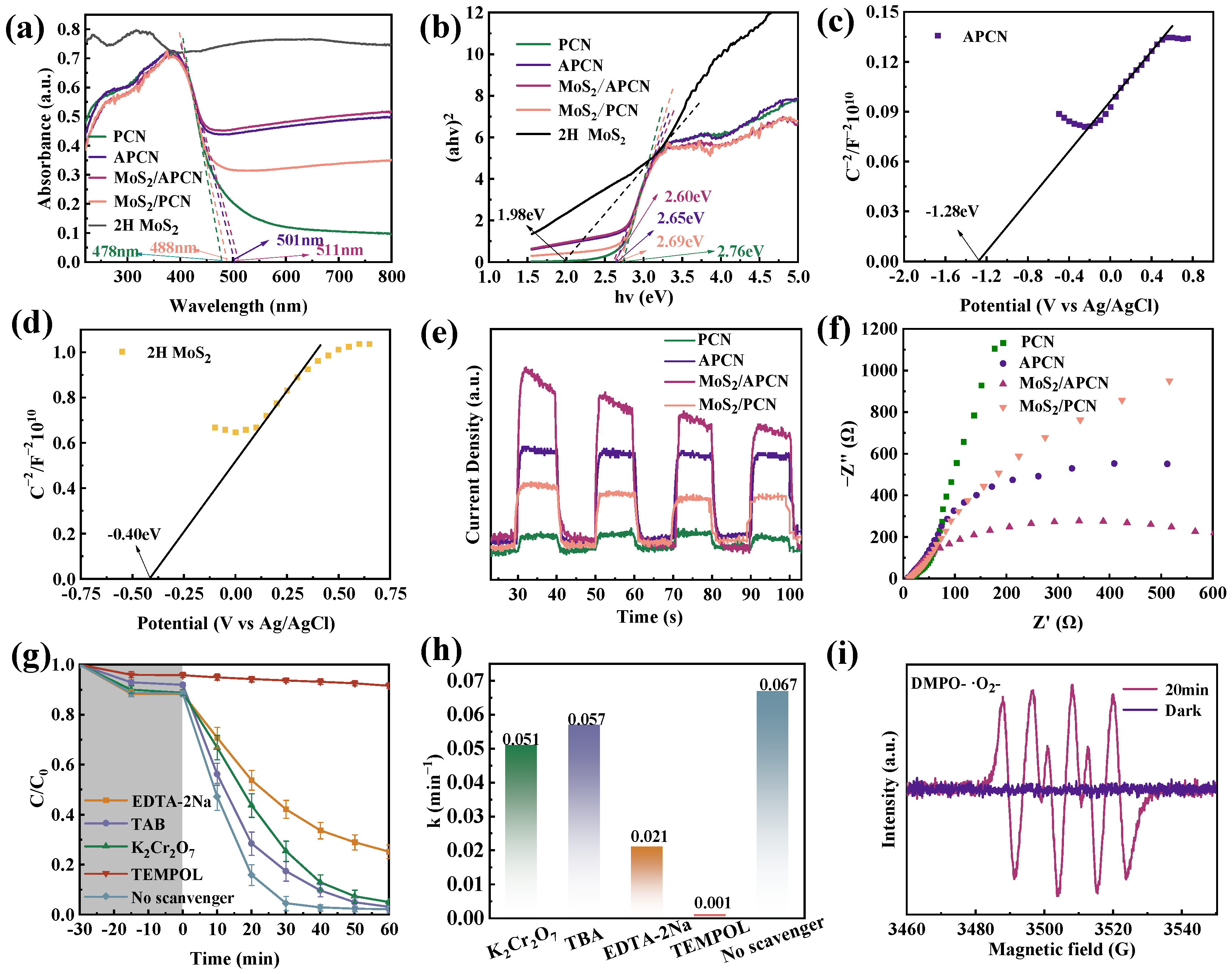Catalysts 15 00875 g004
