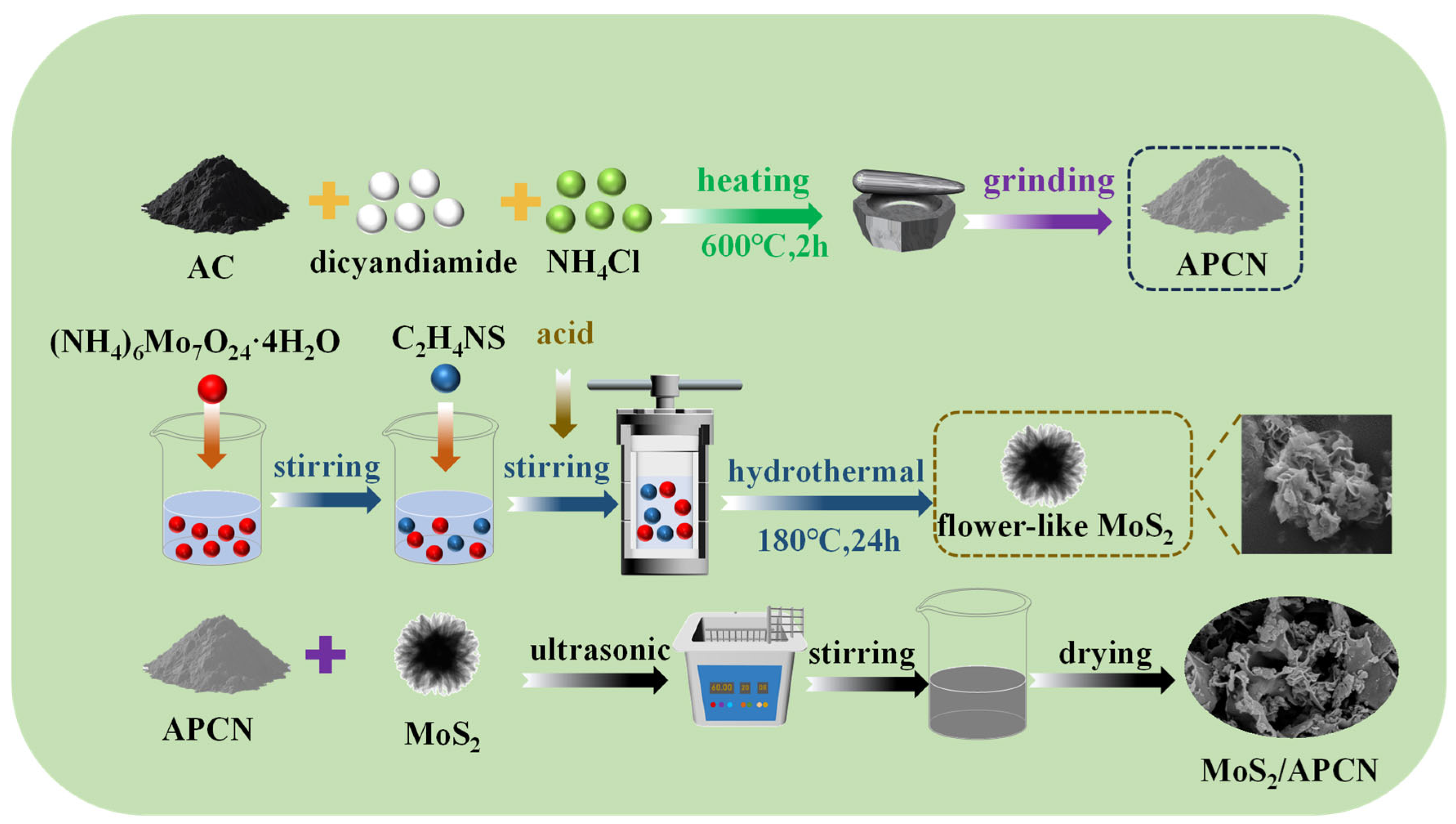 Catalysts 15 00875 g006