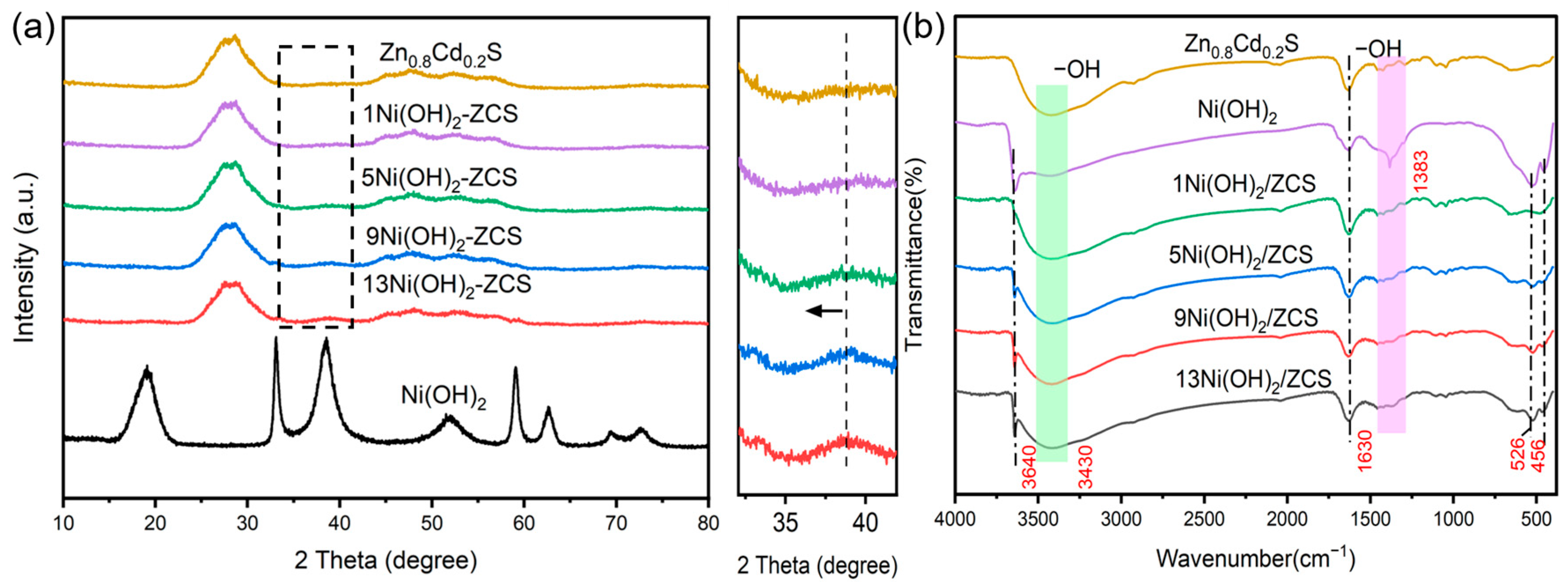 Catalysts 15 00886 g001 Catalysts 15 00886 g001