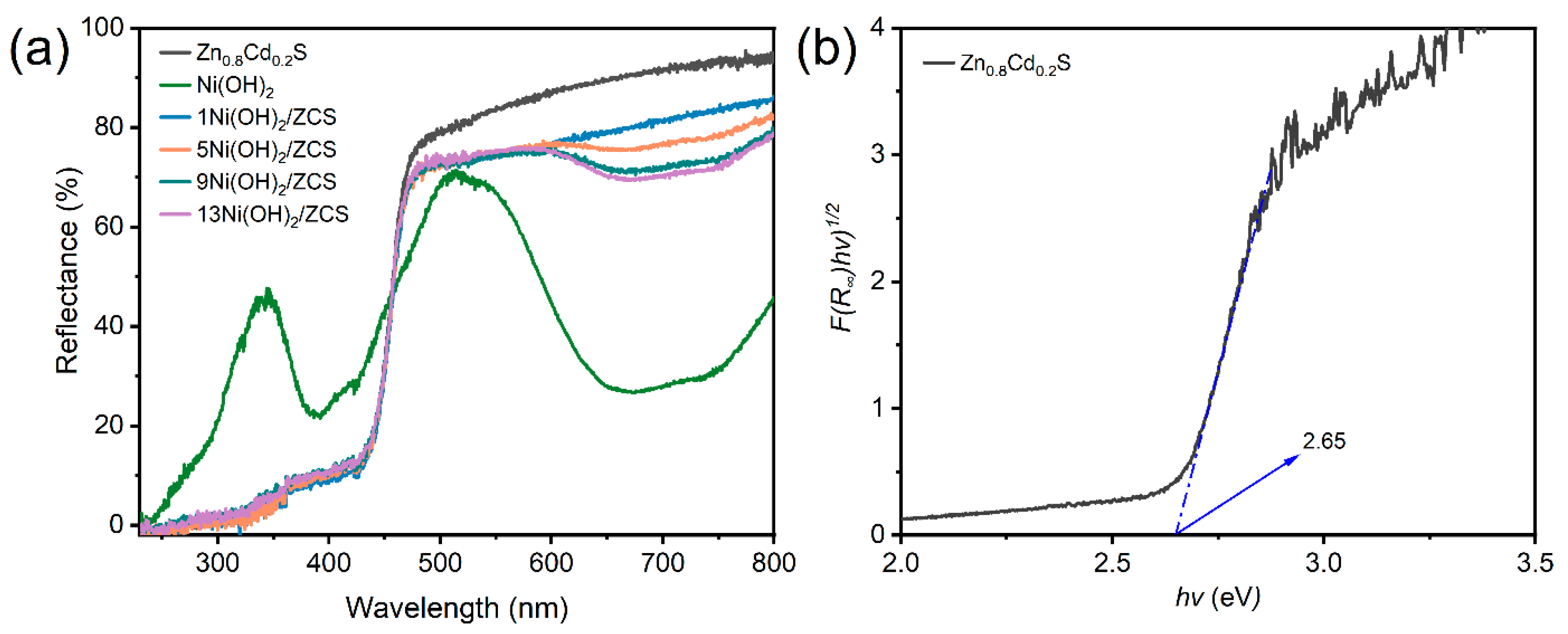 Catalysts 15 00886 g006 Catalysts 15 00886 g006