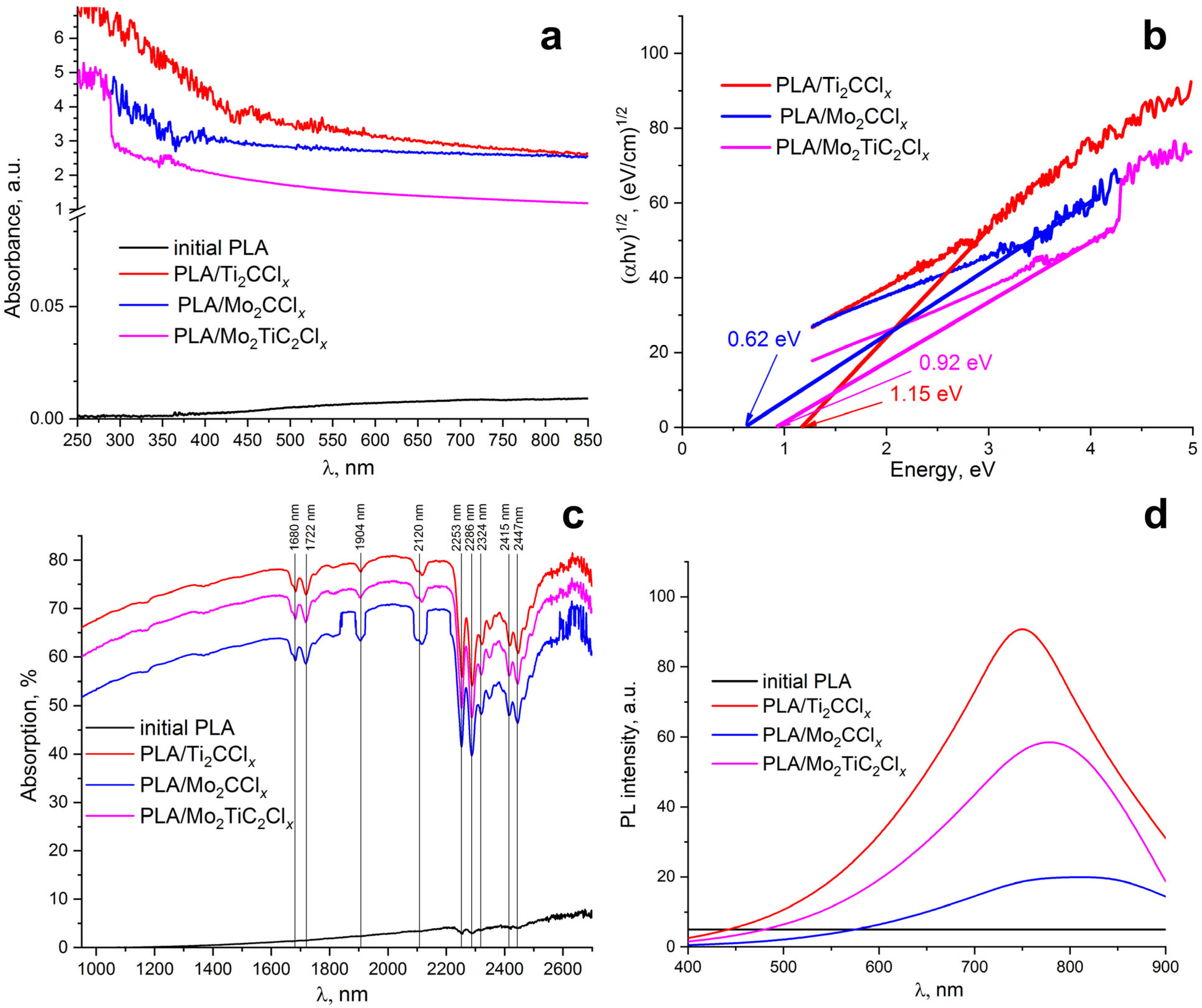 Catalysts 15 00890 g003