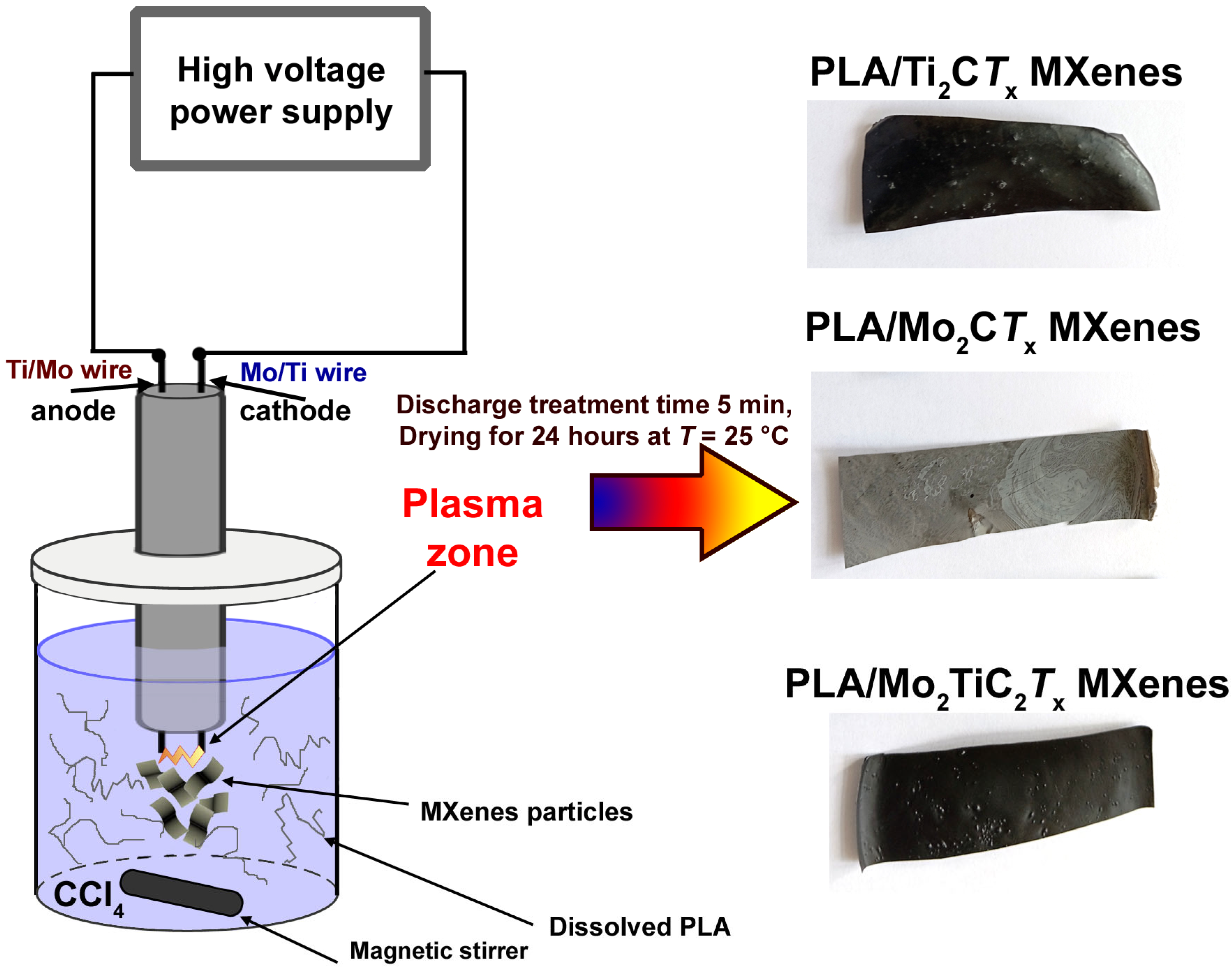 Catalysts 15 00890 g007