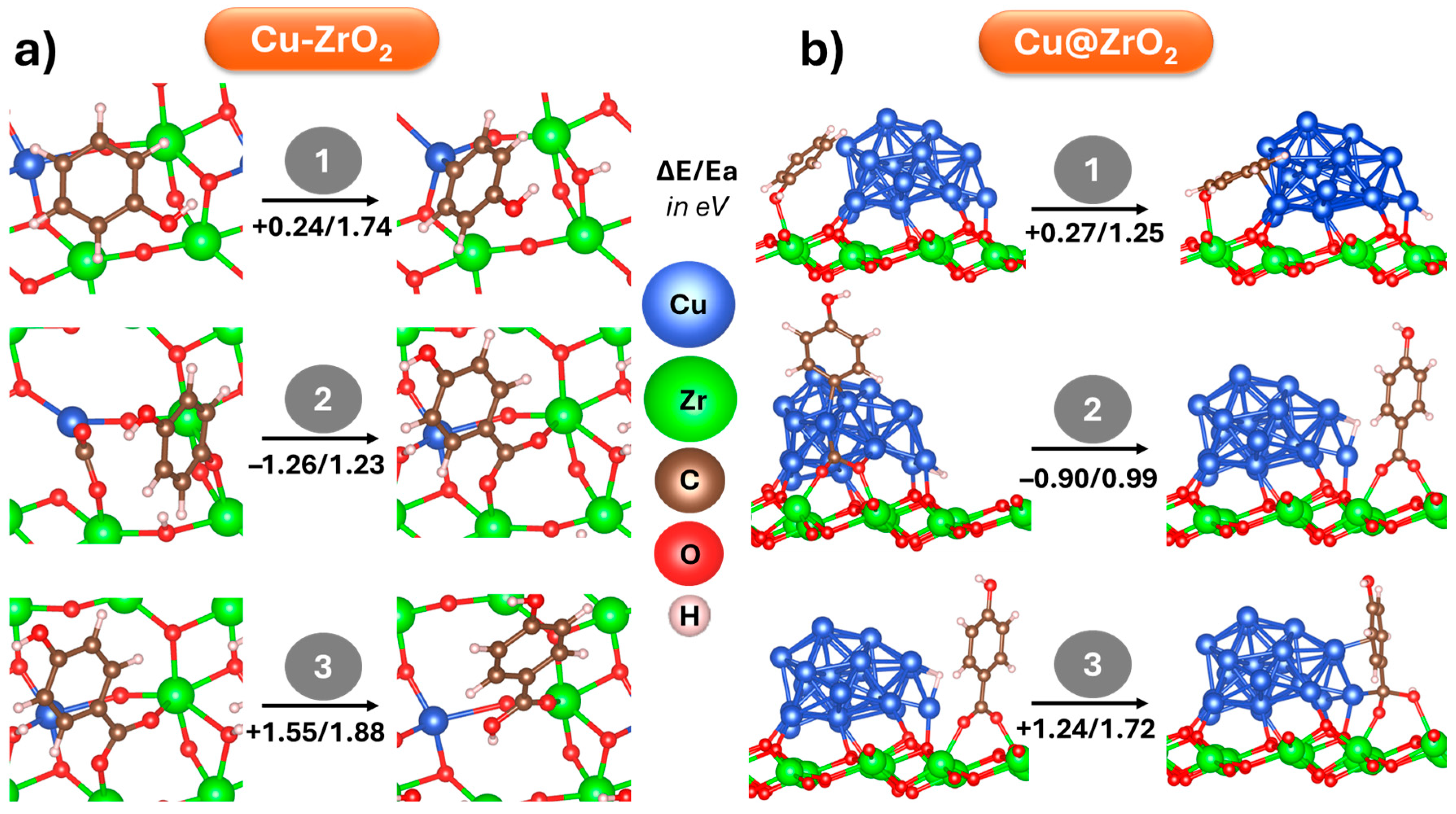 Catalysts 15 00902 g002