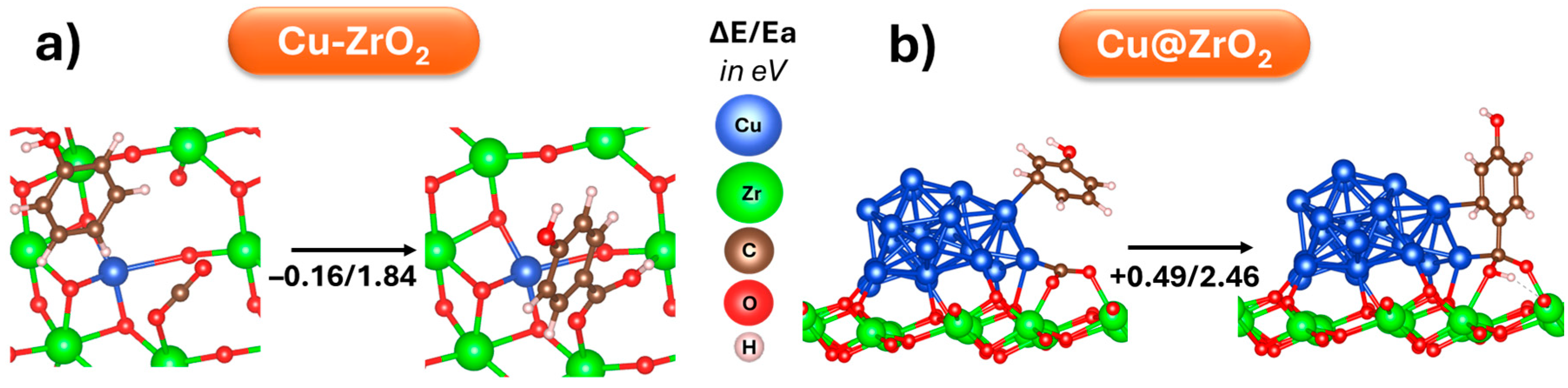 Catalysts 15 00902 g004