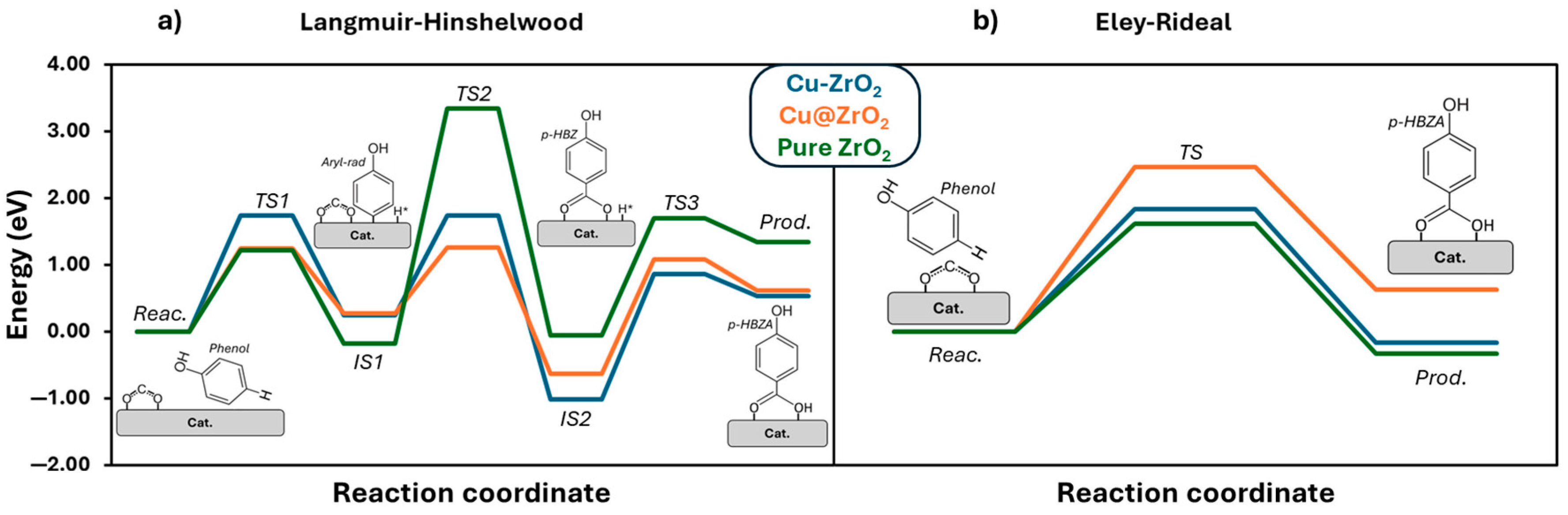 Catalysts 15 00902 g005