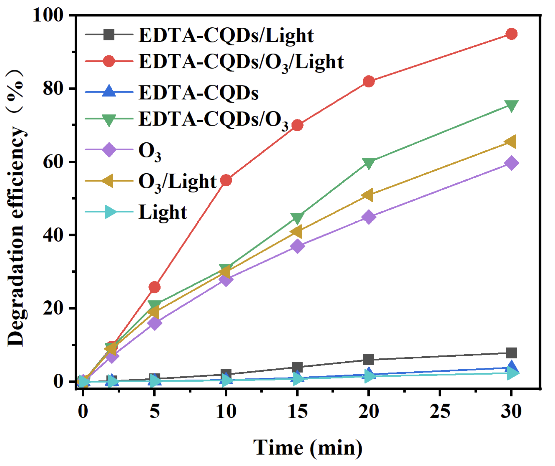Catalysts 15 00903 g001 Catalysts 15 00903 g001