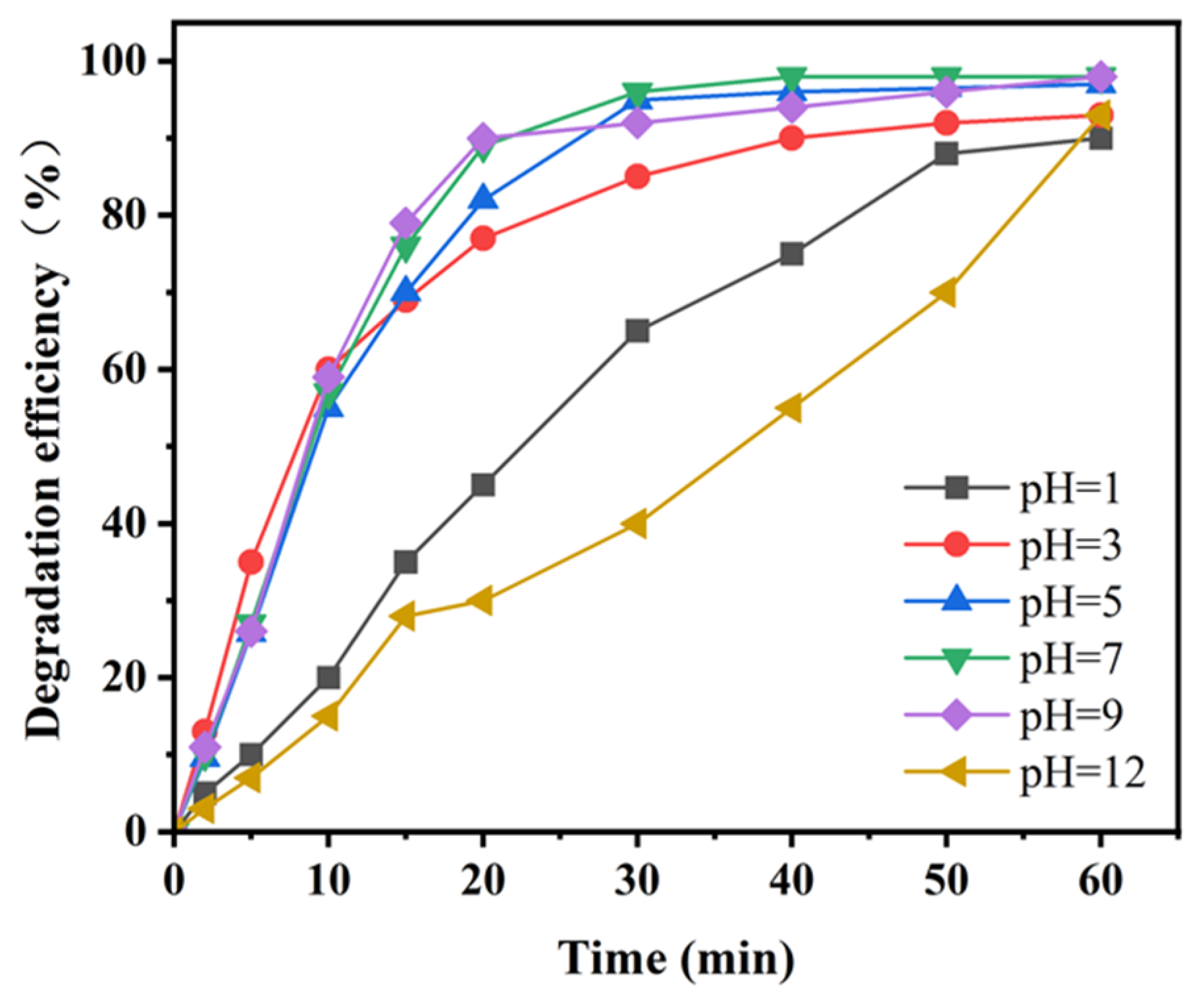Catalysts 15 00903 g002 Catalysts 15 00903 g002