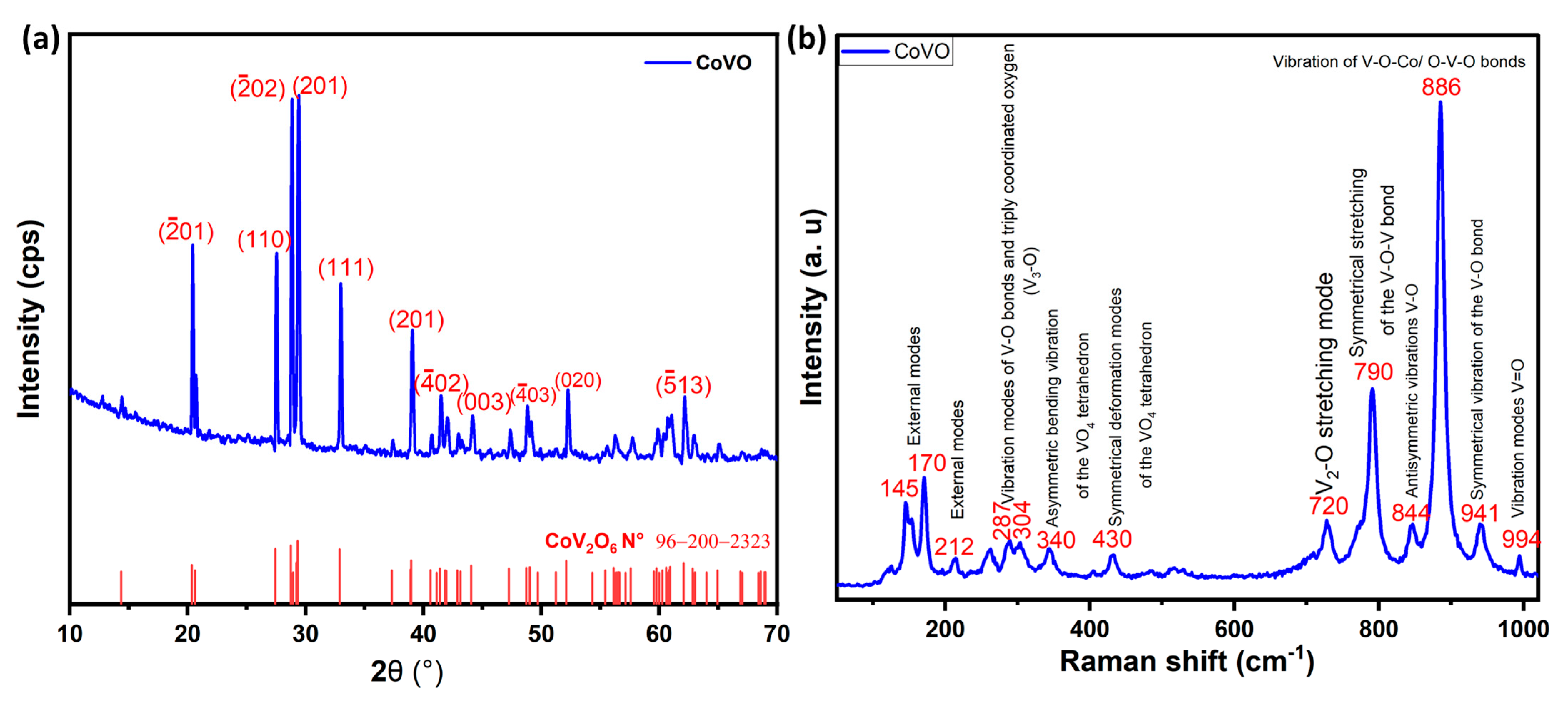 Catalysts 15 00908 g001 Catalysts 15 00908 g001