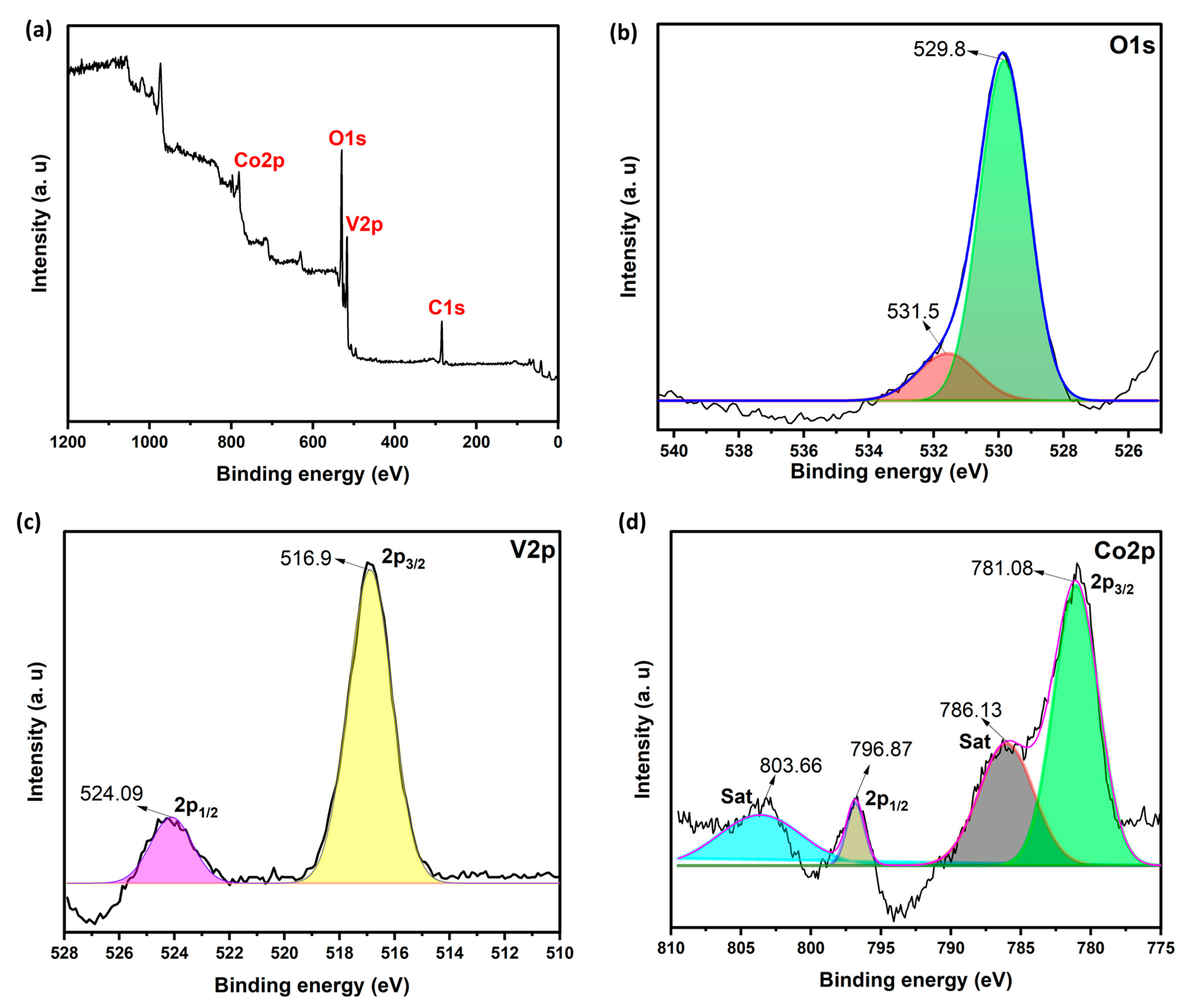 Catalysts 15 00908 g002 Catalysts 15 00908 g002