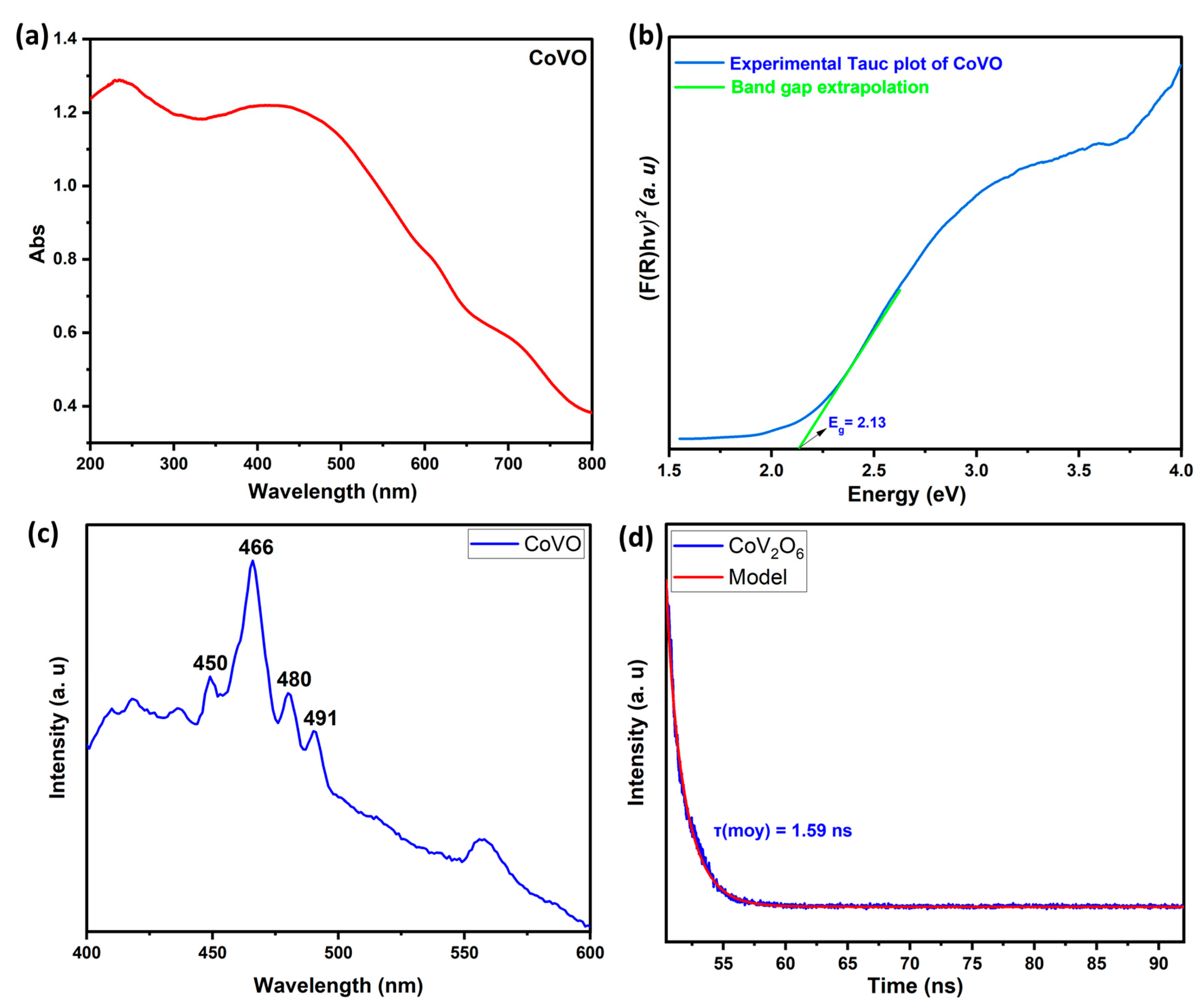 Catalysts 15 00908 g004 Catalysts 15 00908 g004