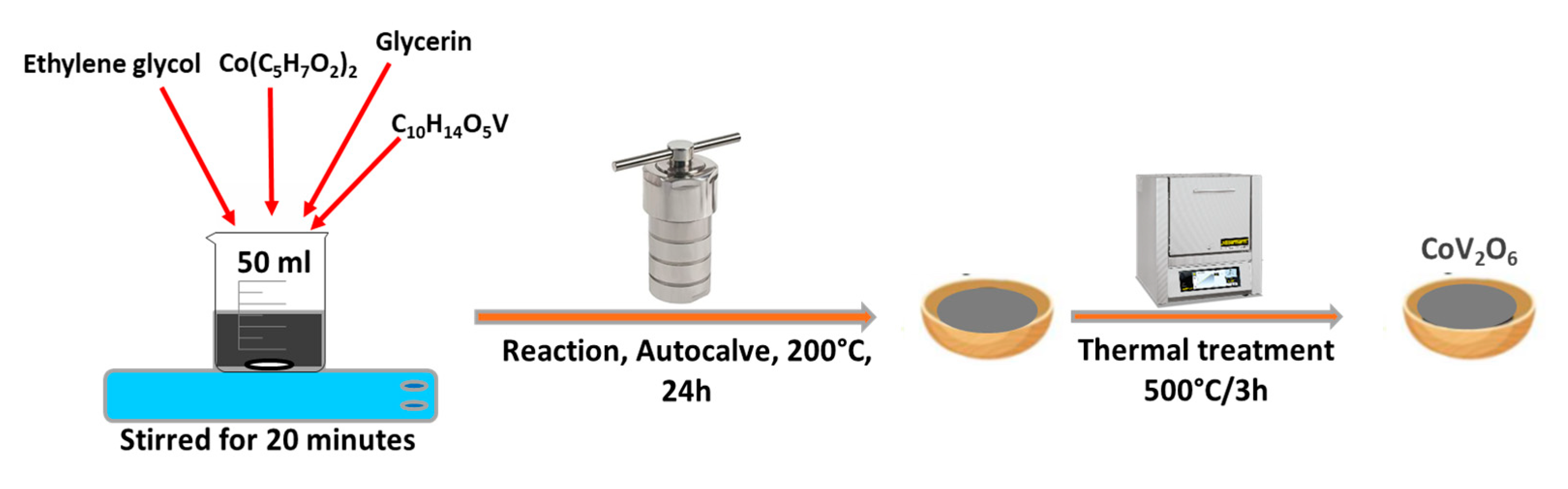 Catalysts 15 00908 g012 Catalysts 15 00908 g012