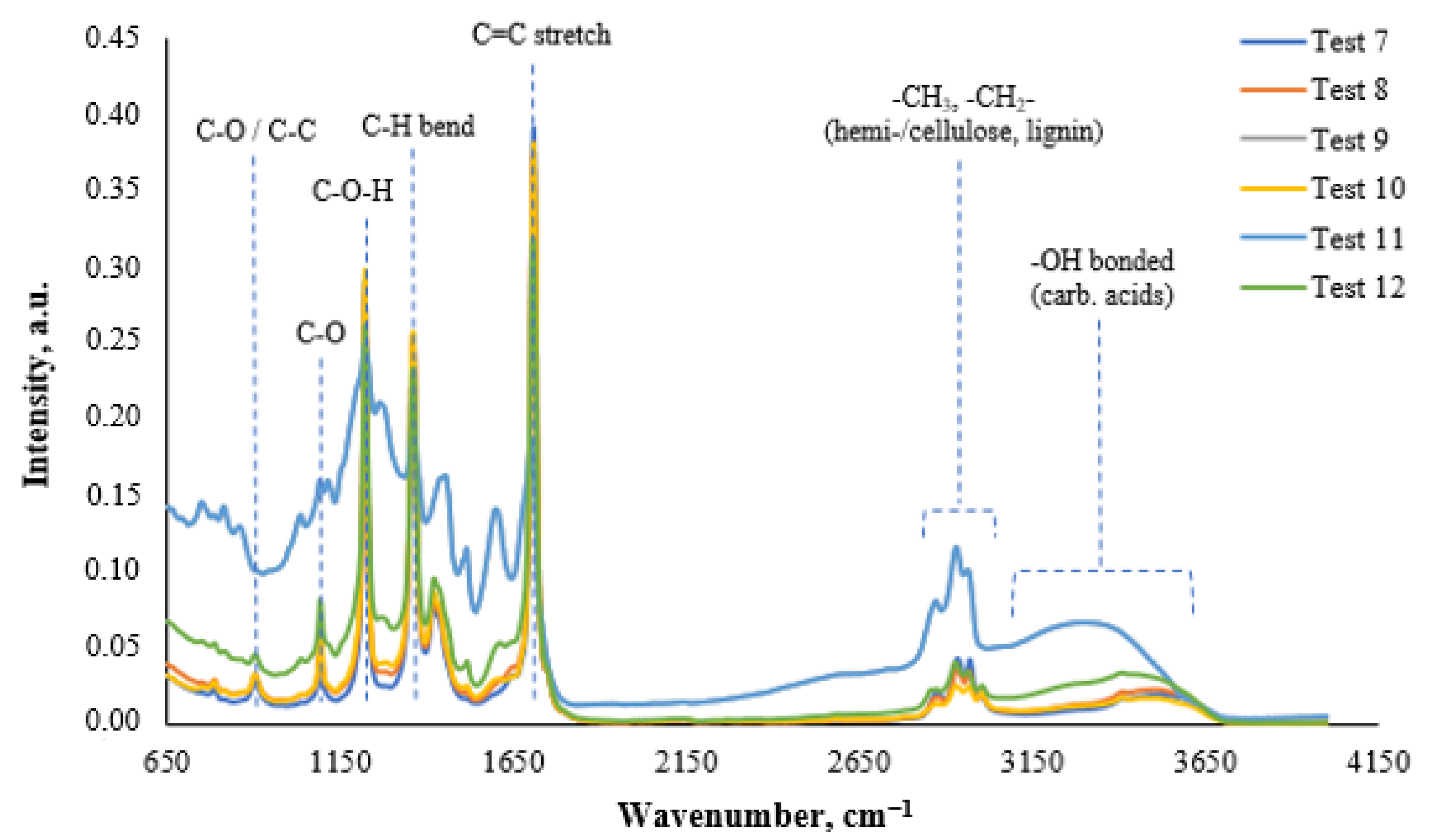 Catalysts 15 00917 g003