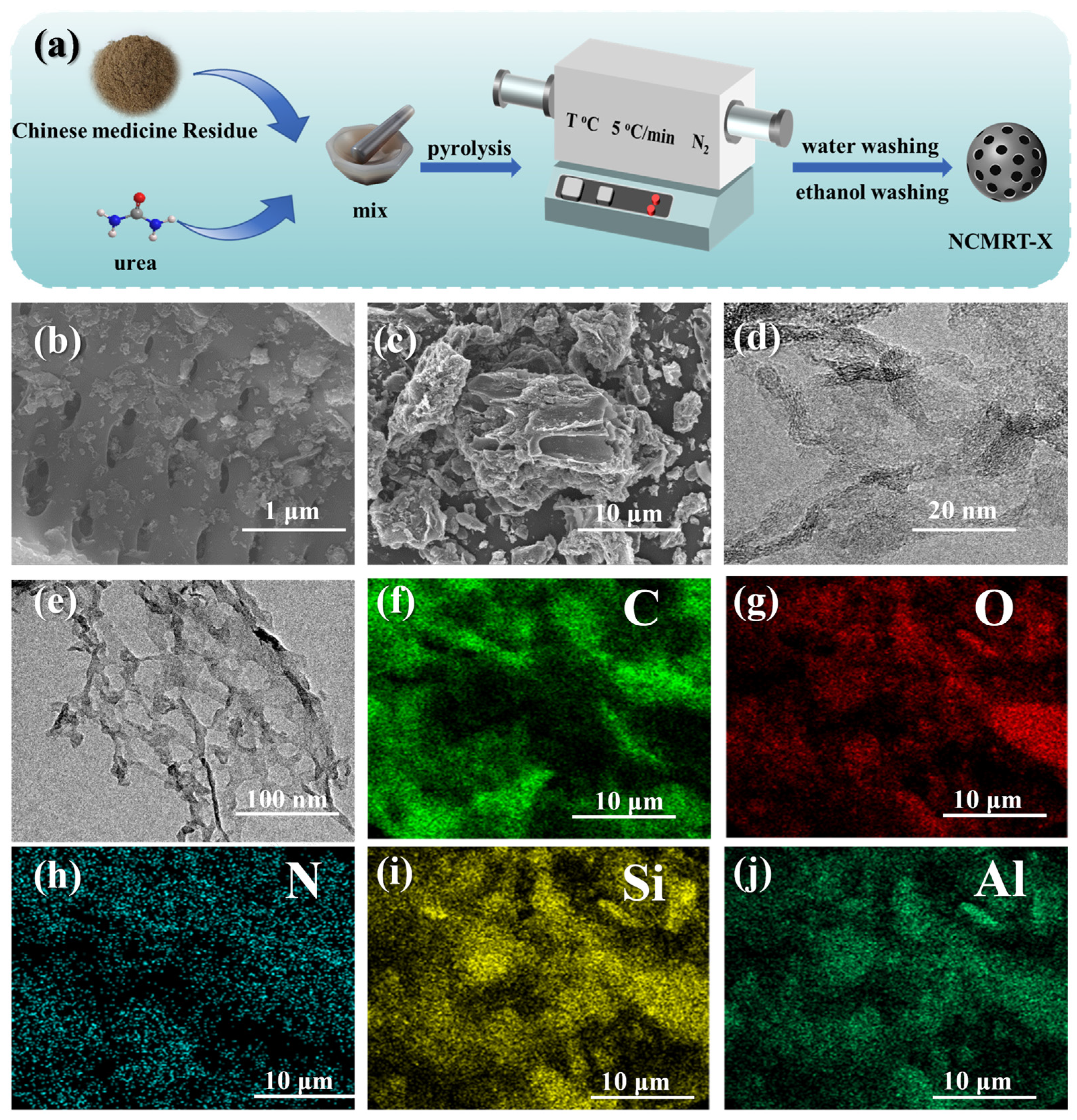 Catalysts 15 00926 g001