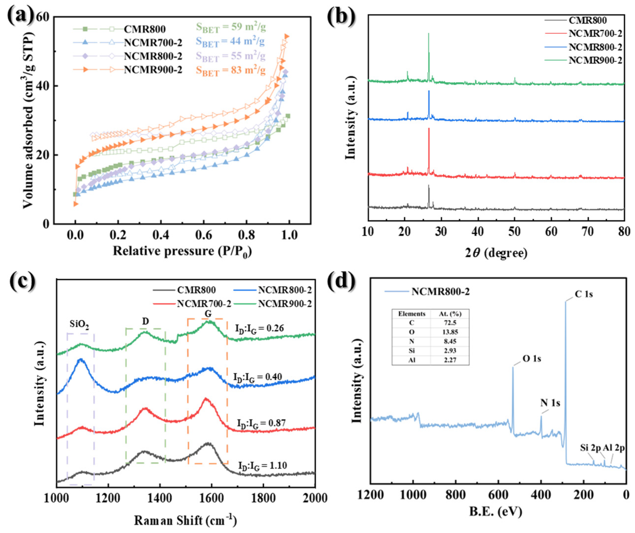 Catalysts 15 00926 g002