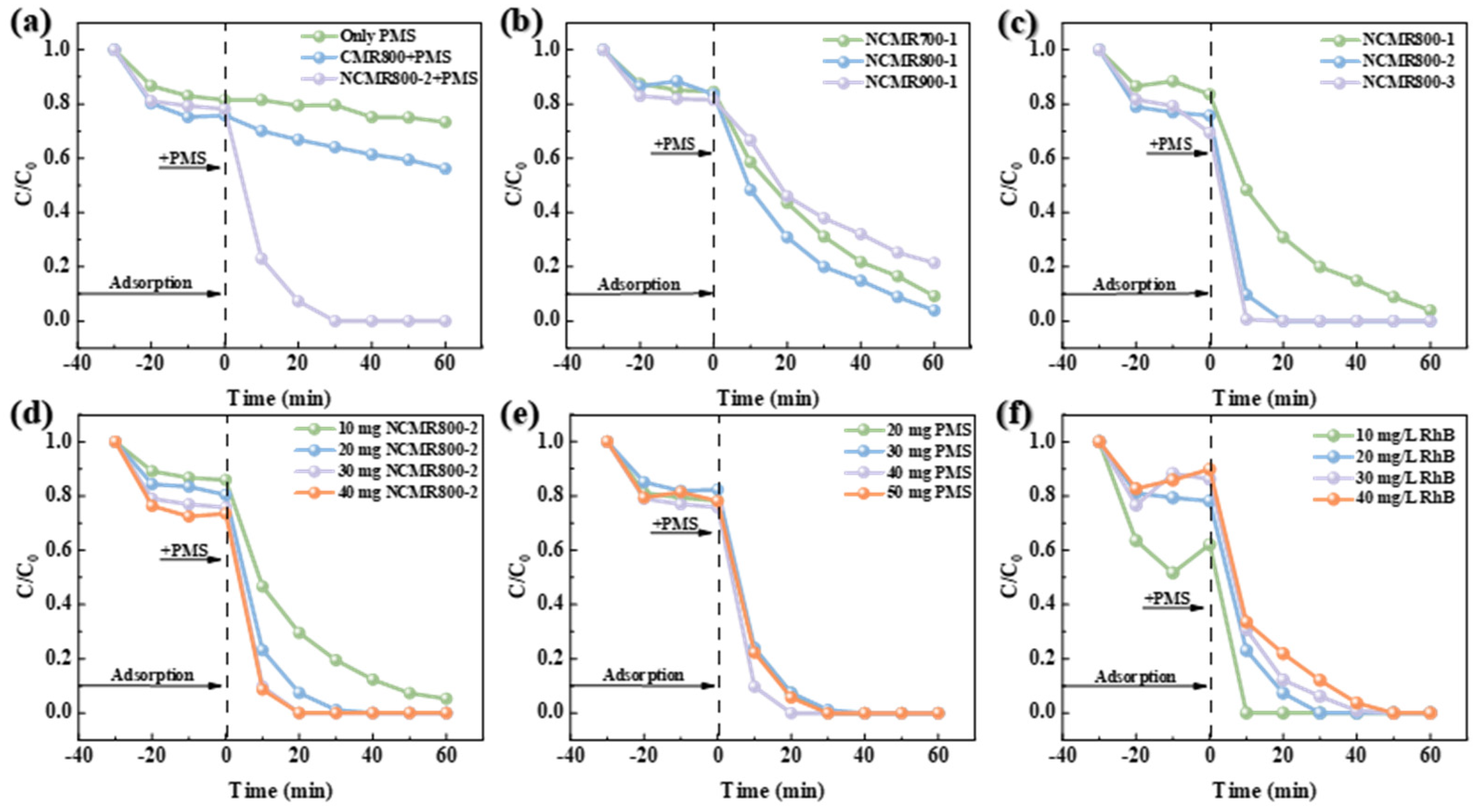 Catalysts 15 00926 g003