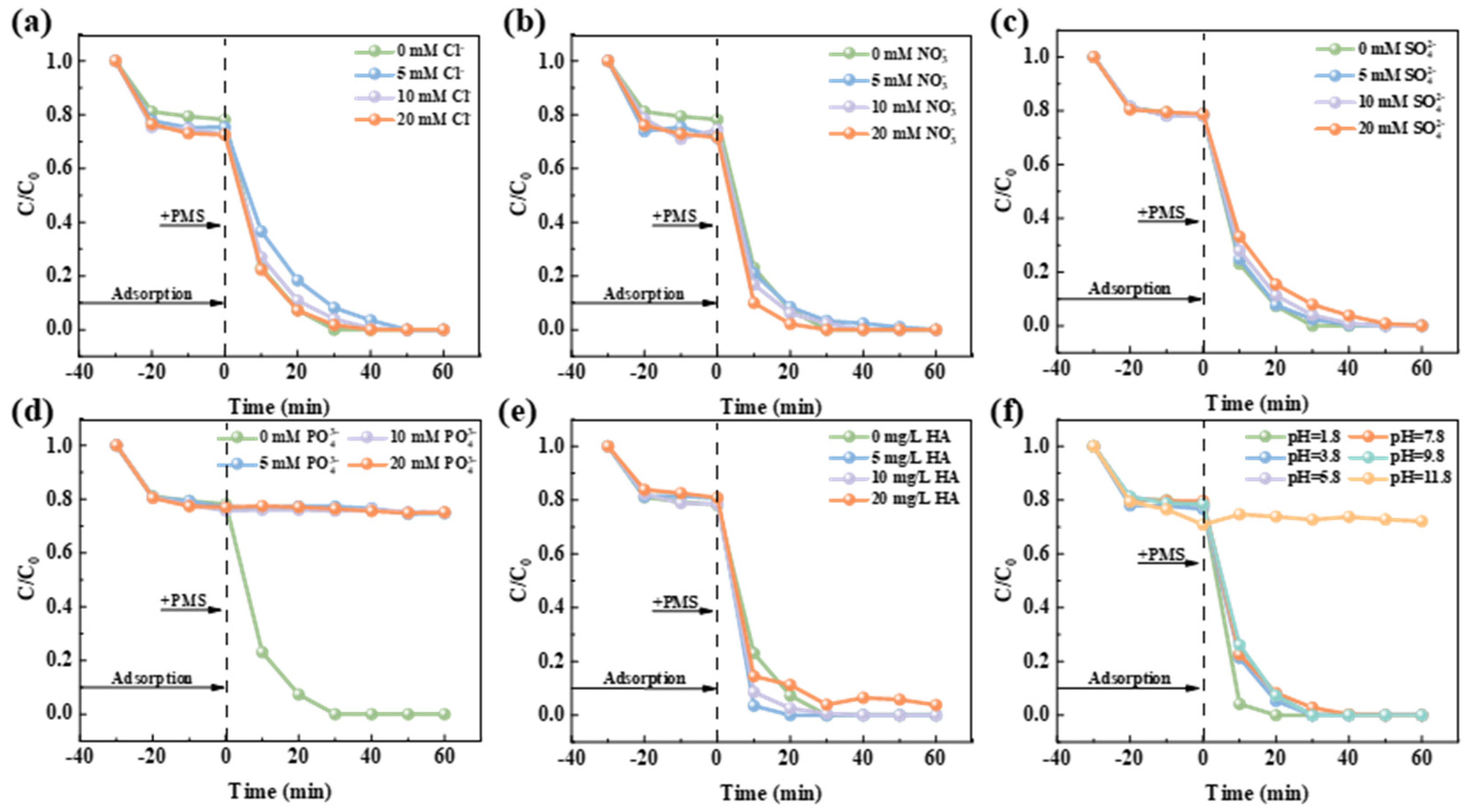 Catalysts 15 00926 g004
