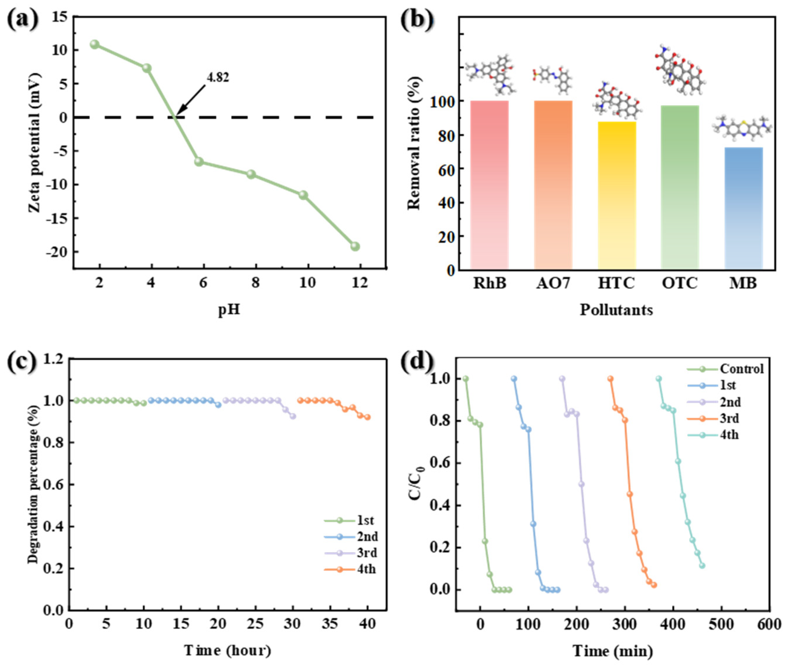 Catalysts 15 00926 g005