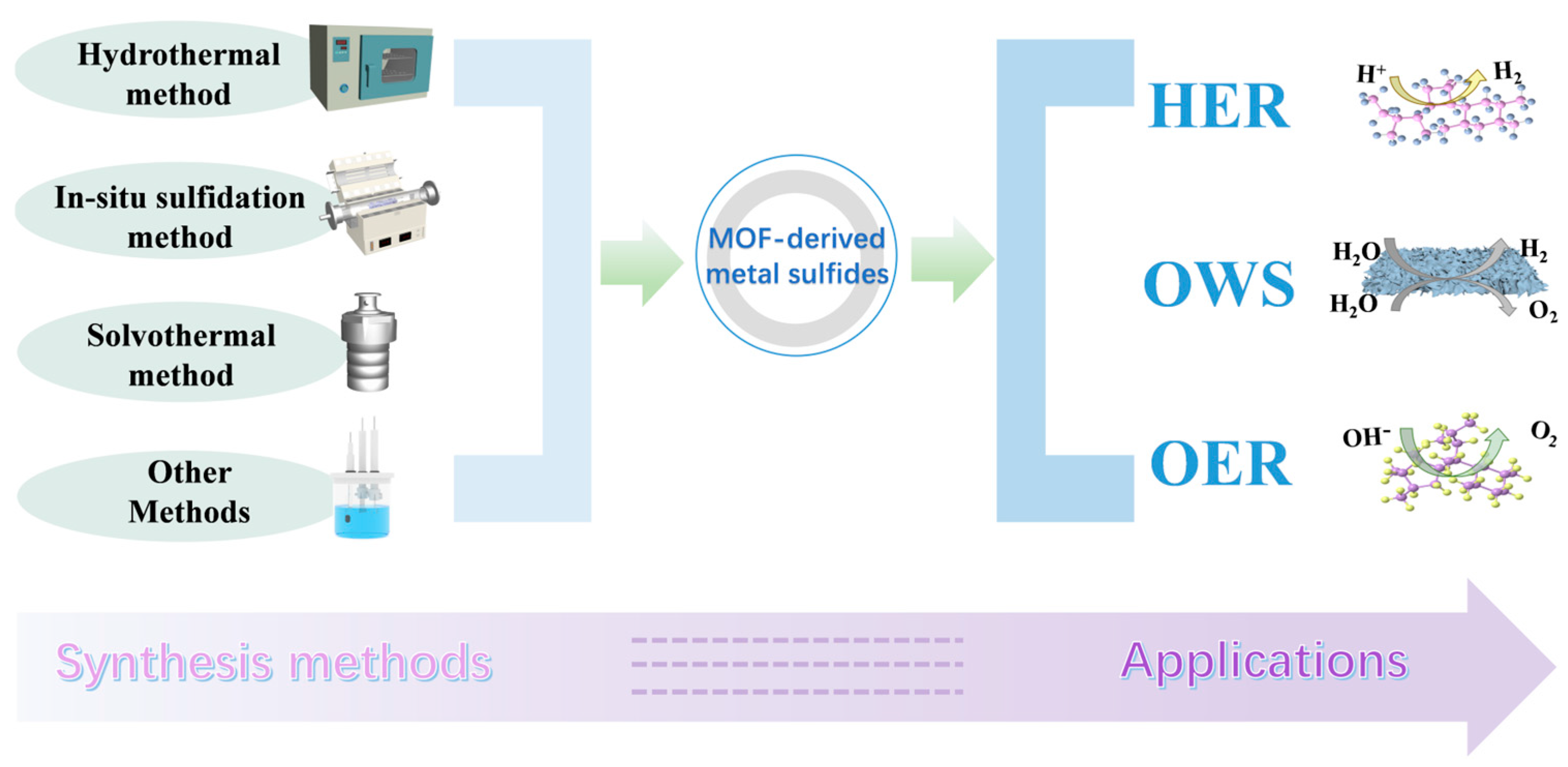 Catalysts 15 00928 g001 Catalysts 15 00928 g001