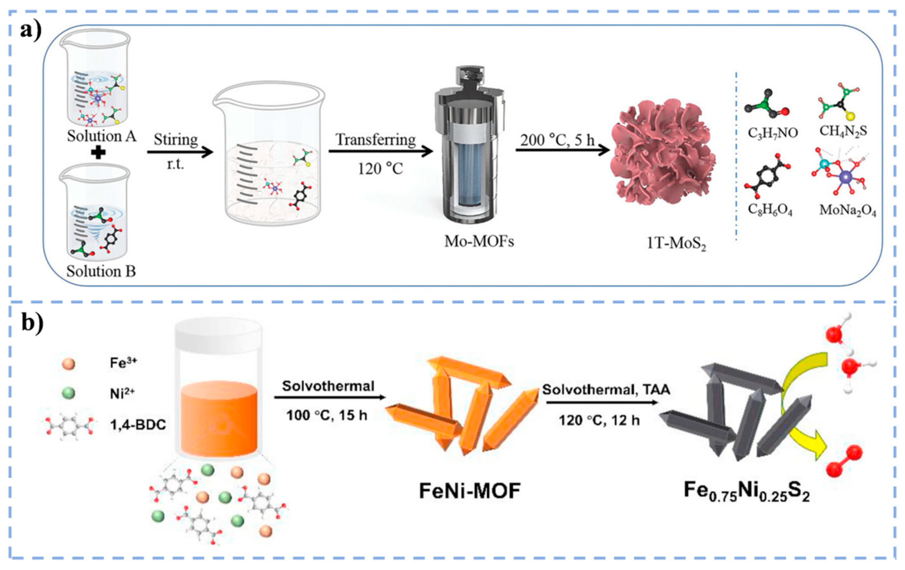Catalysts 15 00928 g002 Catalysts 15 00928 g002