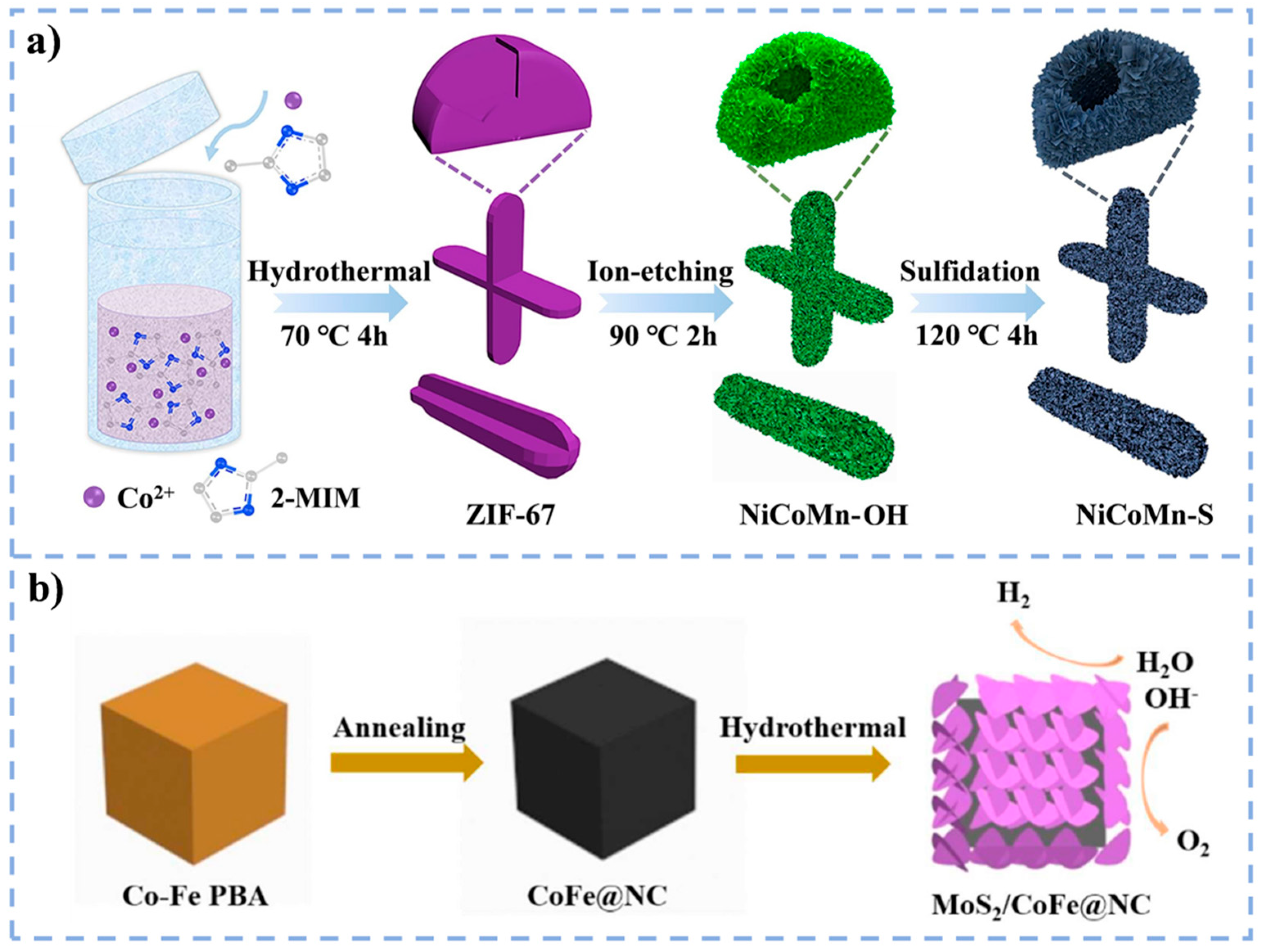 Catalysts 15 00928 g003 Catalysts 15 00928 g003