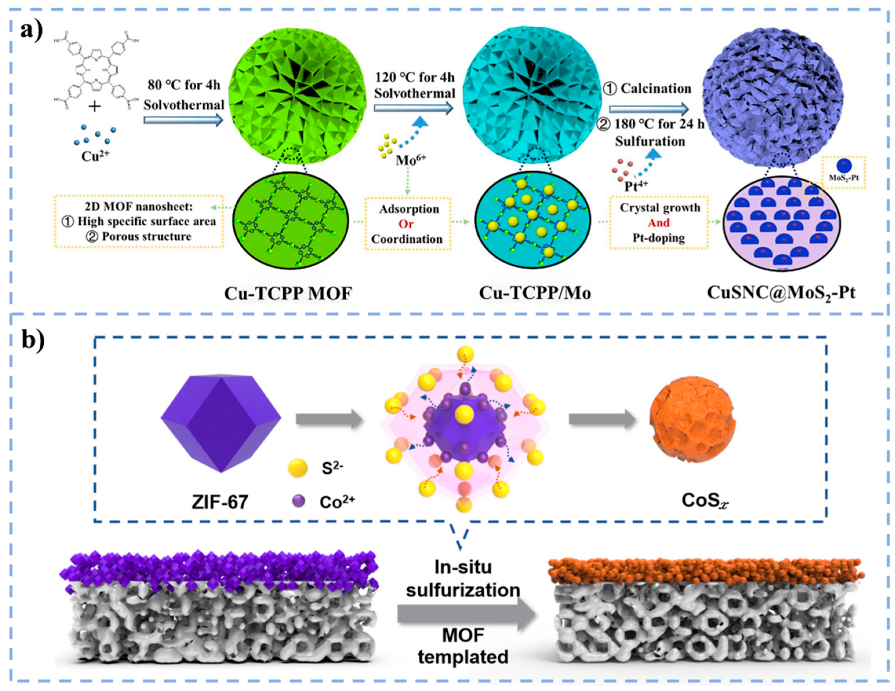 Catalysts 15 00928 g004 Catalysts 15 00928 g004