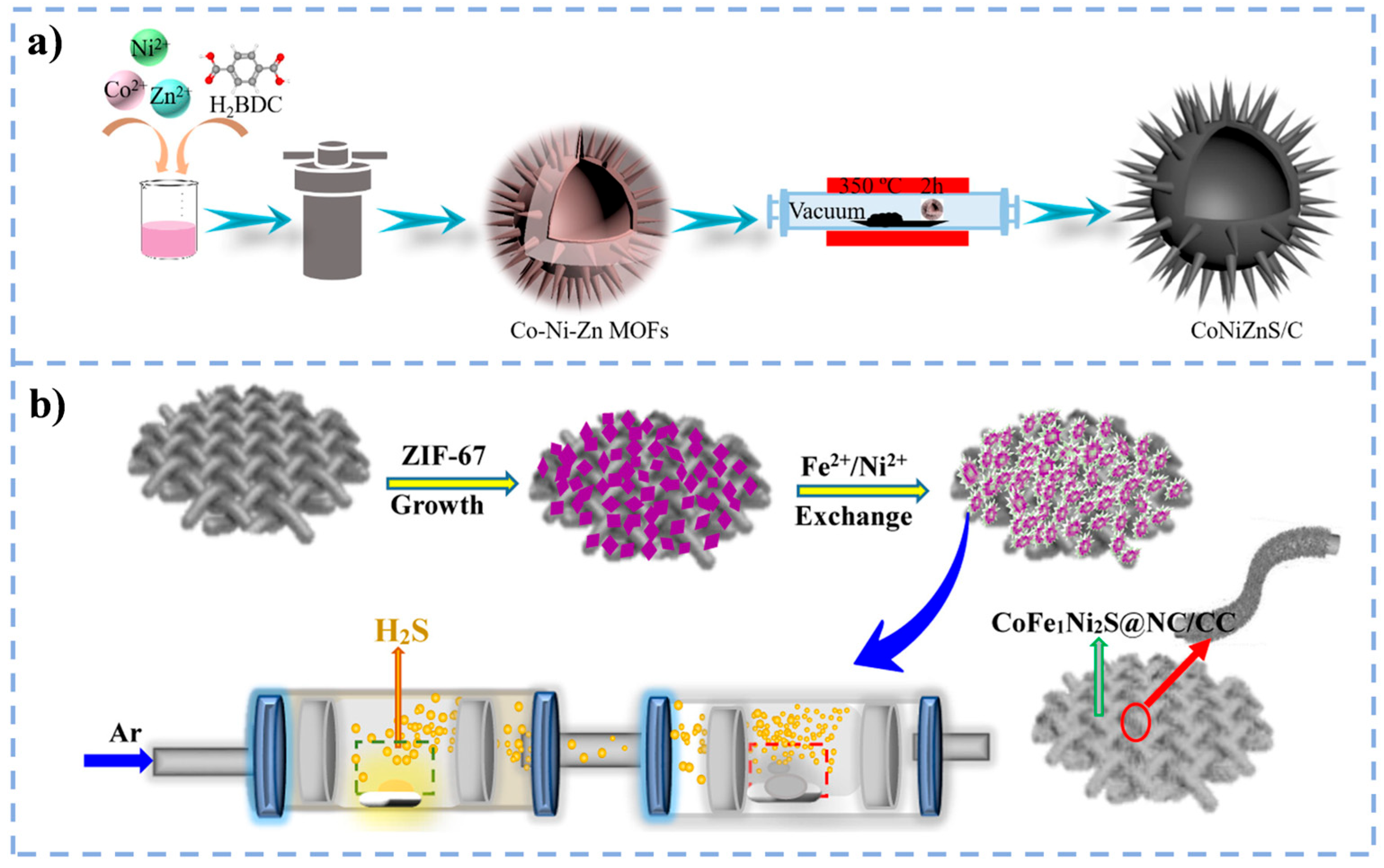 Catalysts 15 00928 g005 Catalysts 15 00928 g005