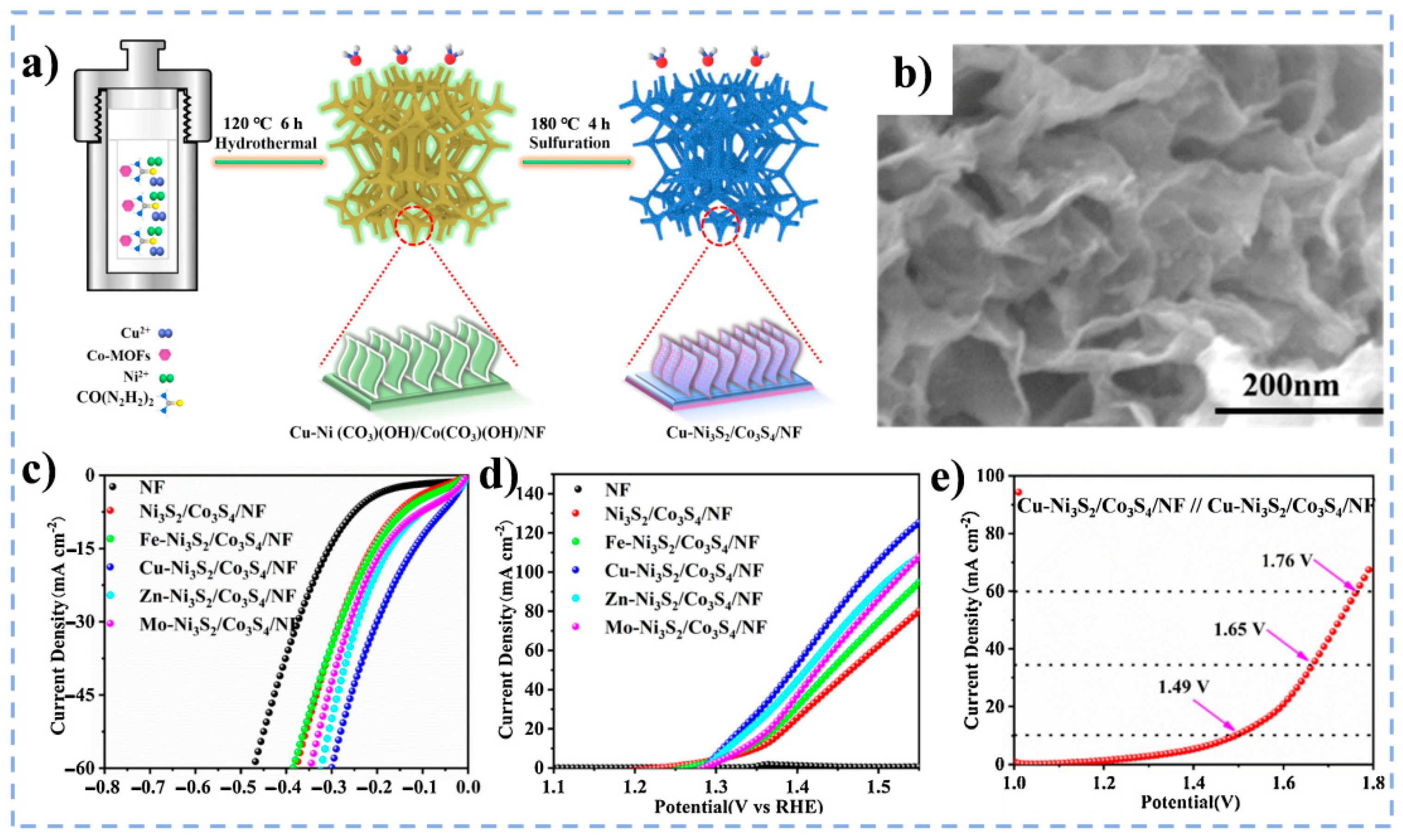 Catalysts 15 00928 g008 Catalysts 15 00928 g008