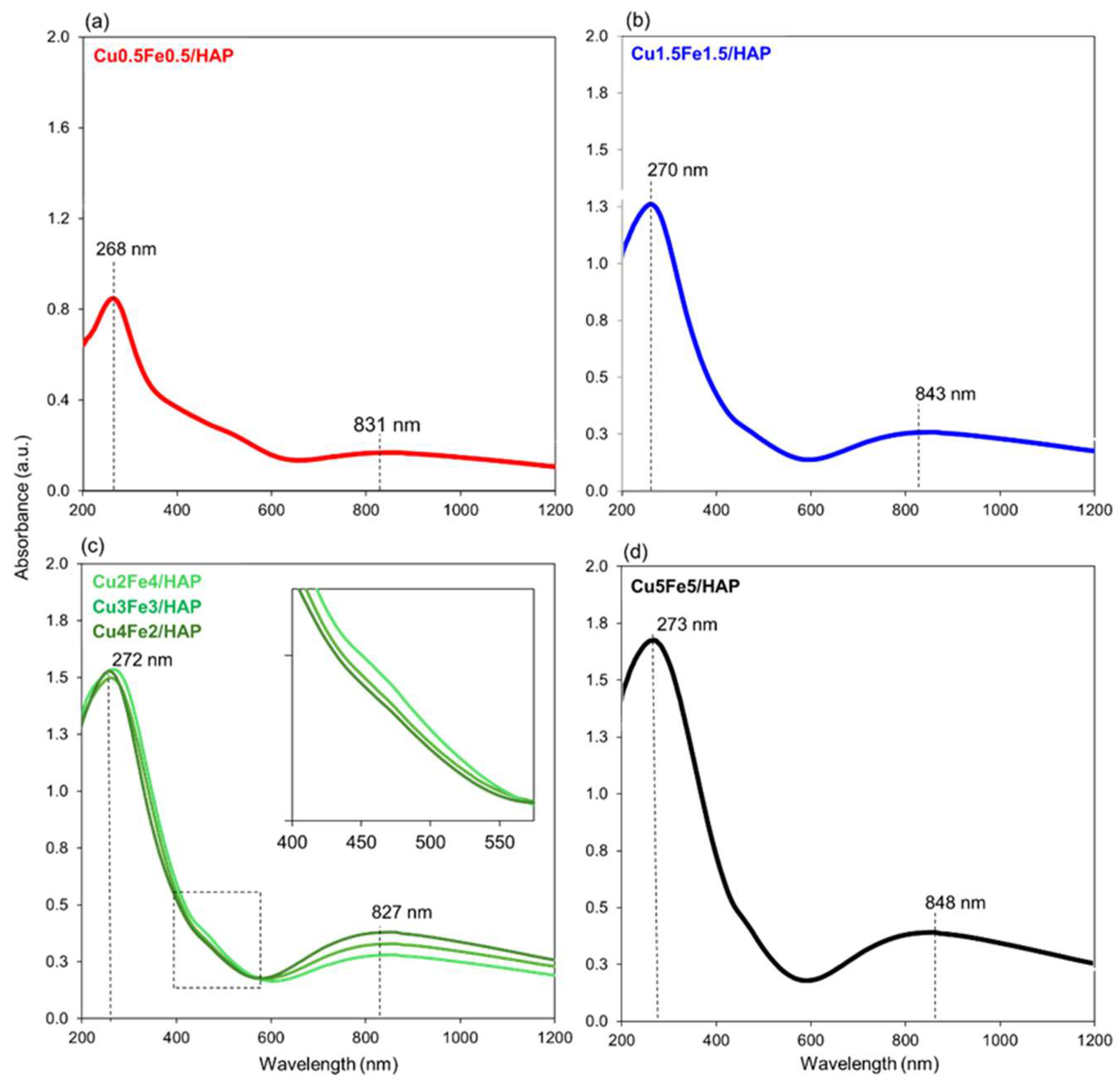Catalysts 15 00929 g003