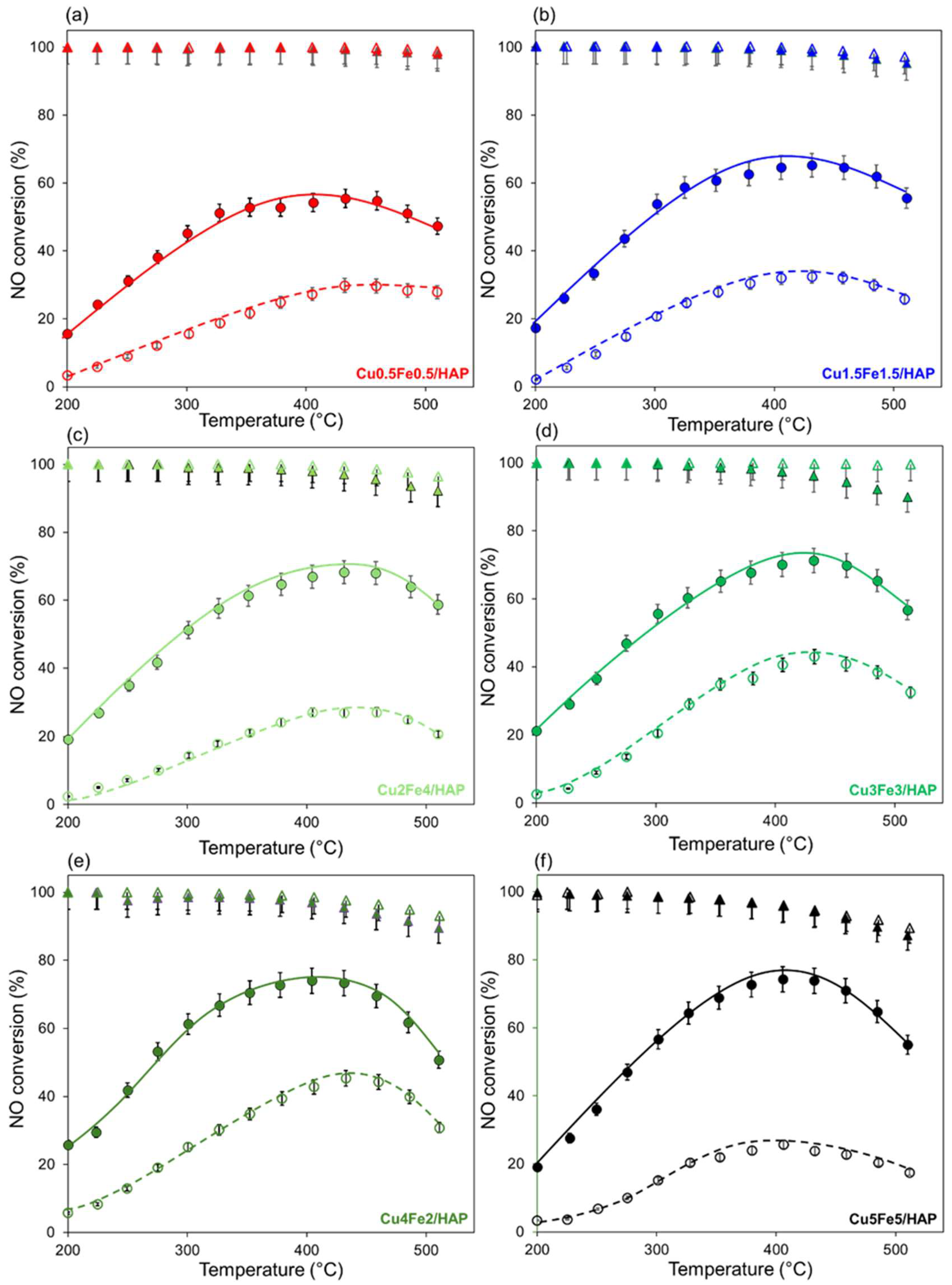 Catalysts 15 00929 g005