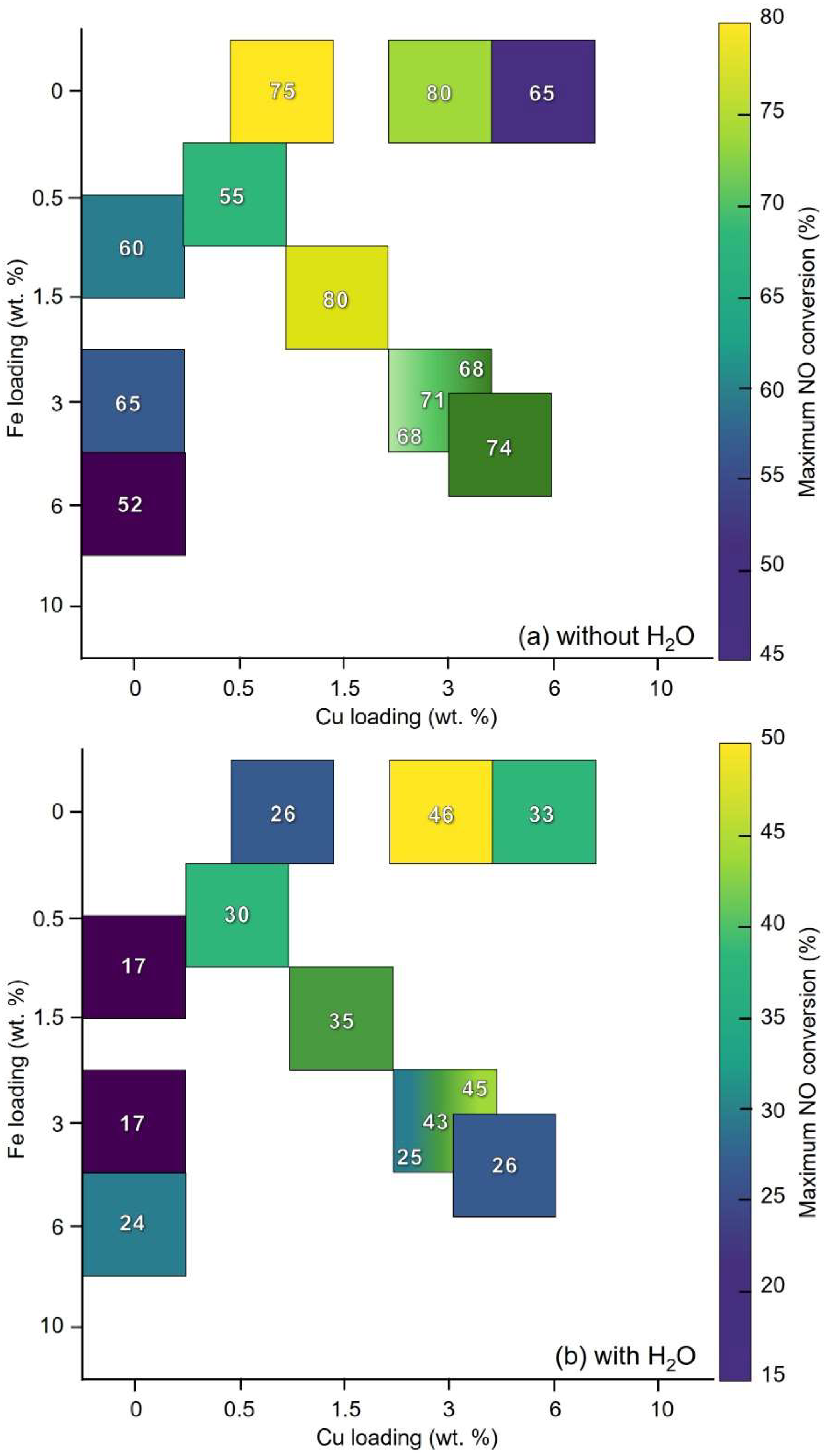 Catalysts 15 00929 g006