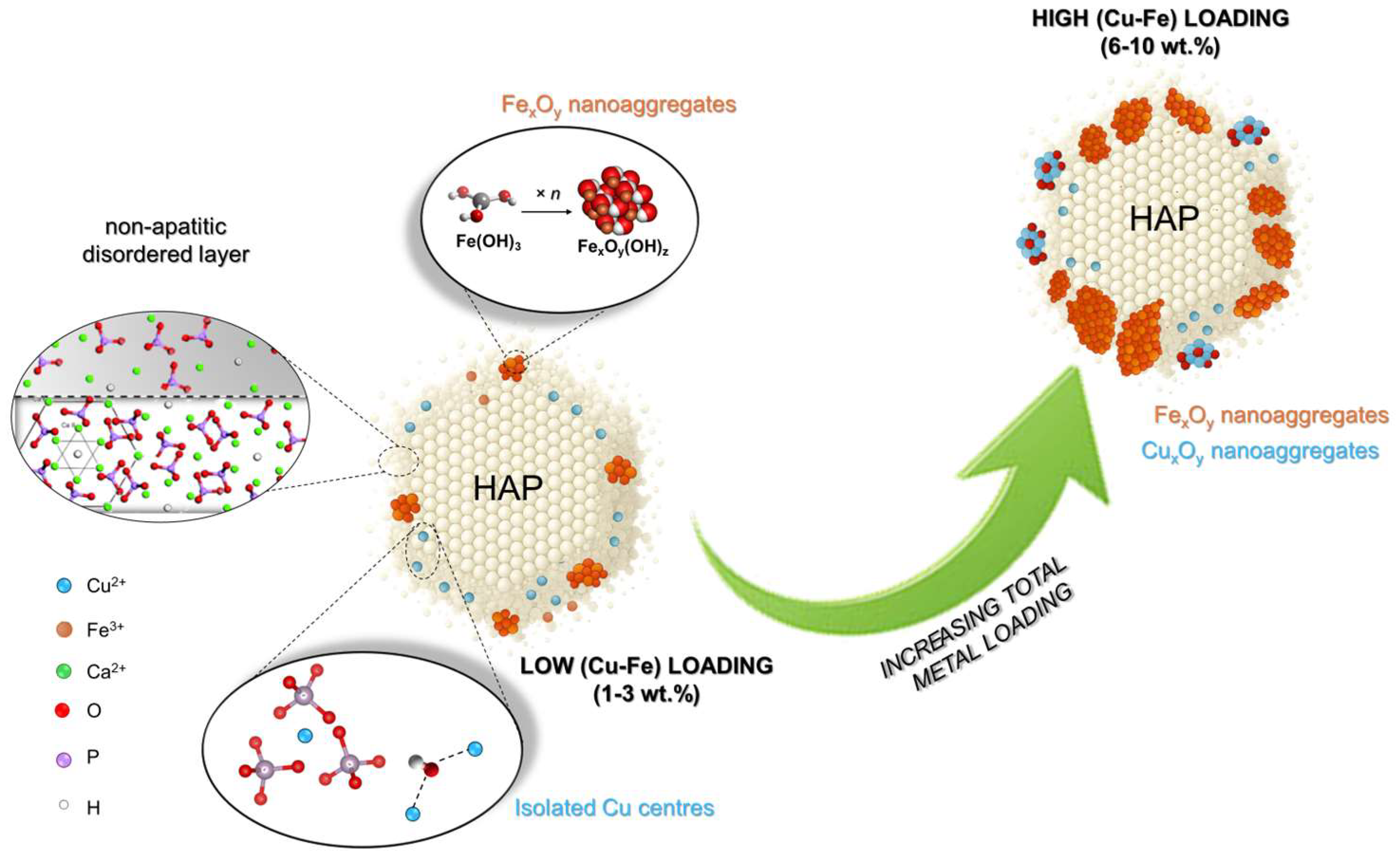 Catalysts 15 00929 sch001