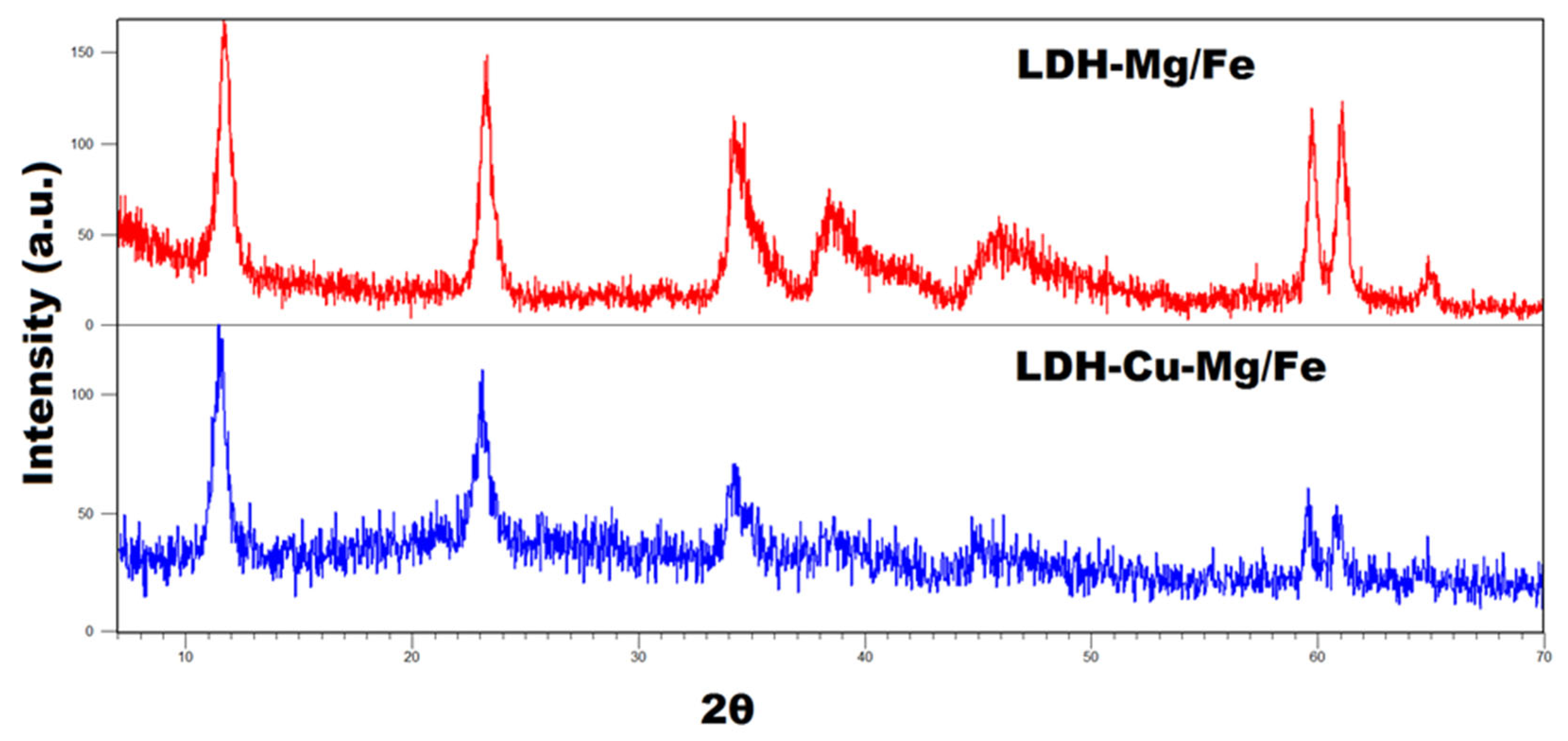 Catalysts 15 00930 g001