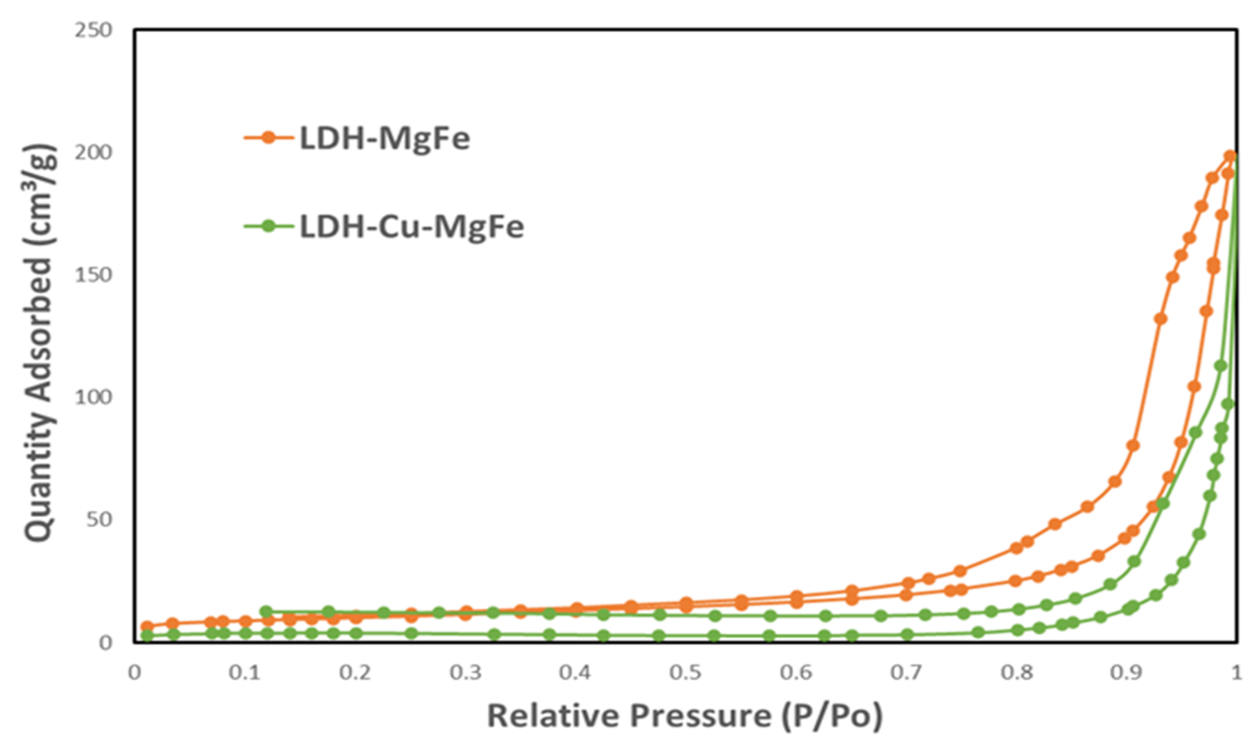 Catalysts 15 00930 g002