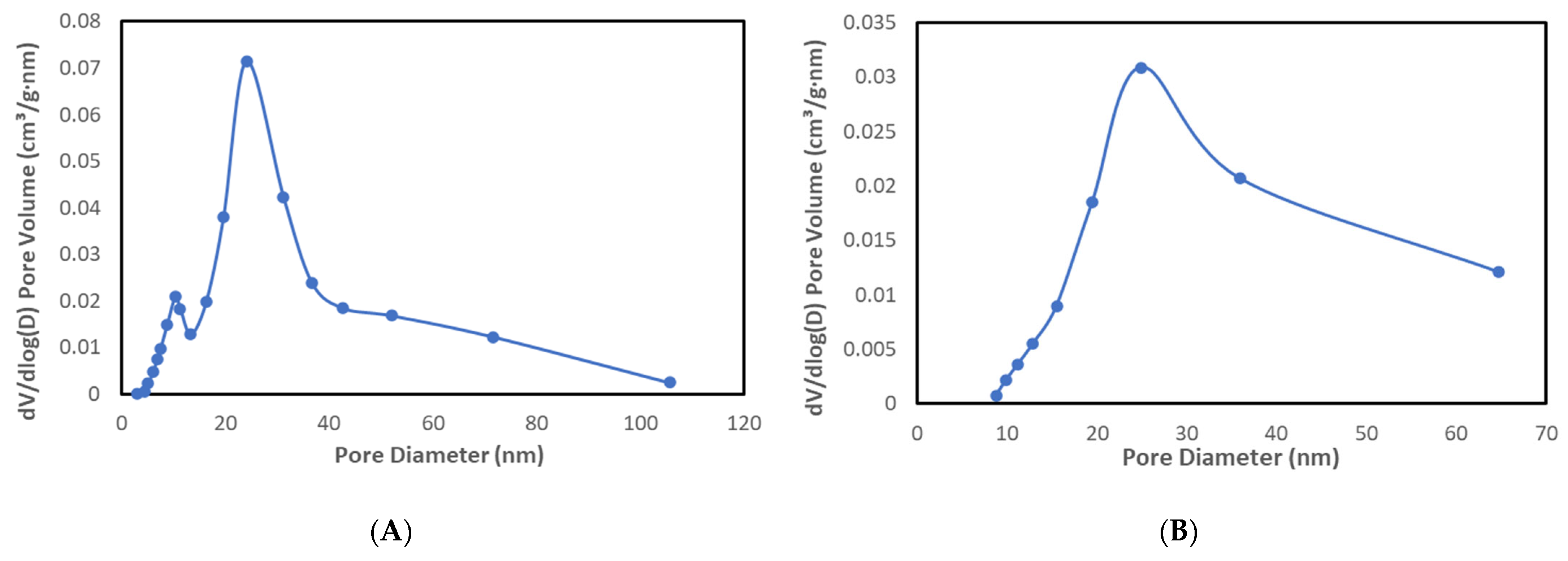 Catalysts 15 00930 g003
