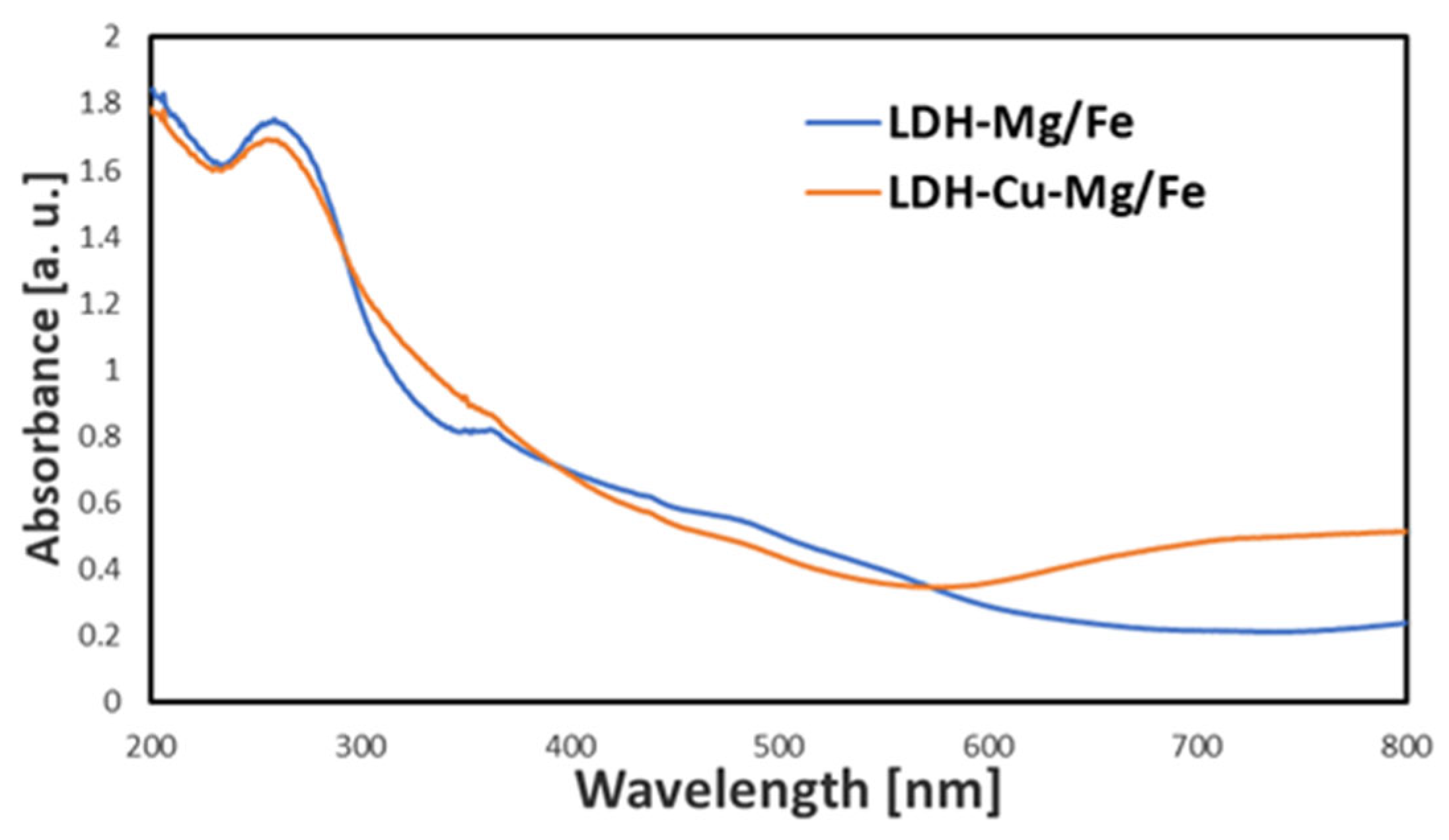 Catalysts 15 00930 g005