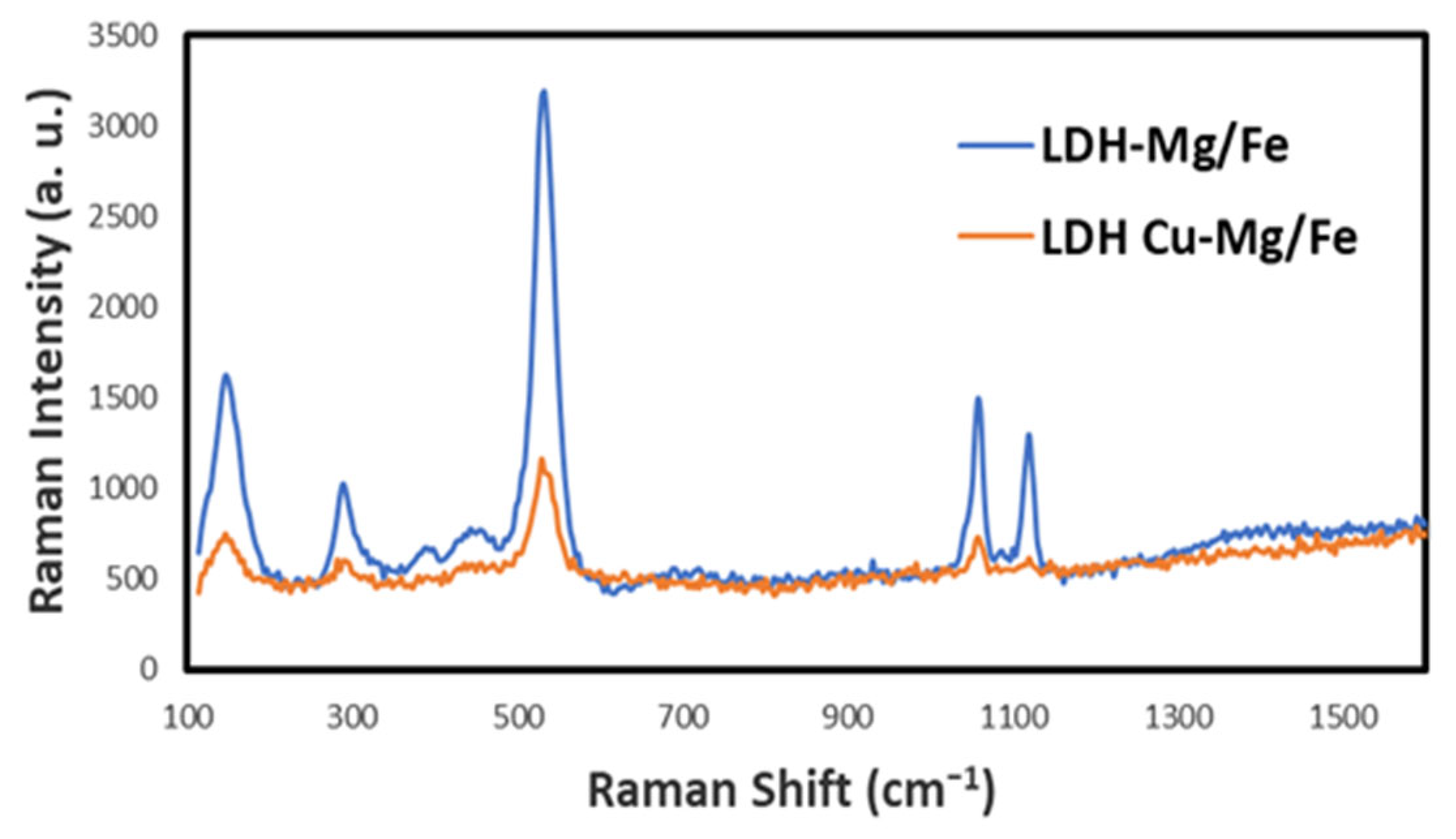 Catalysts 15 00930 g006