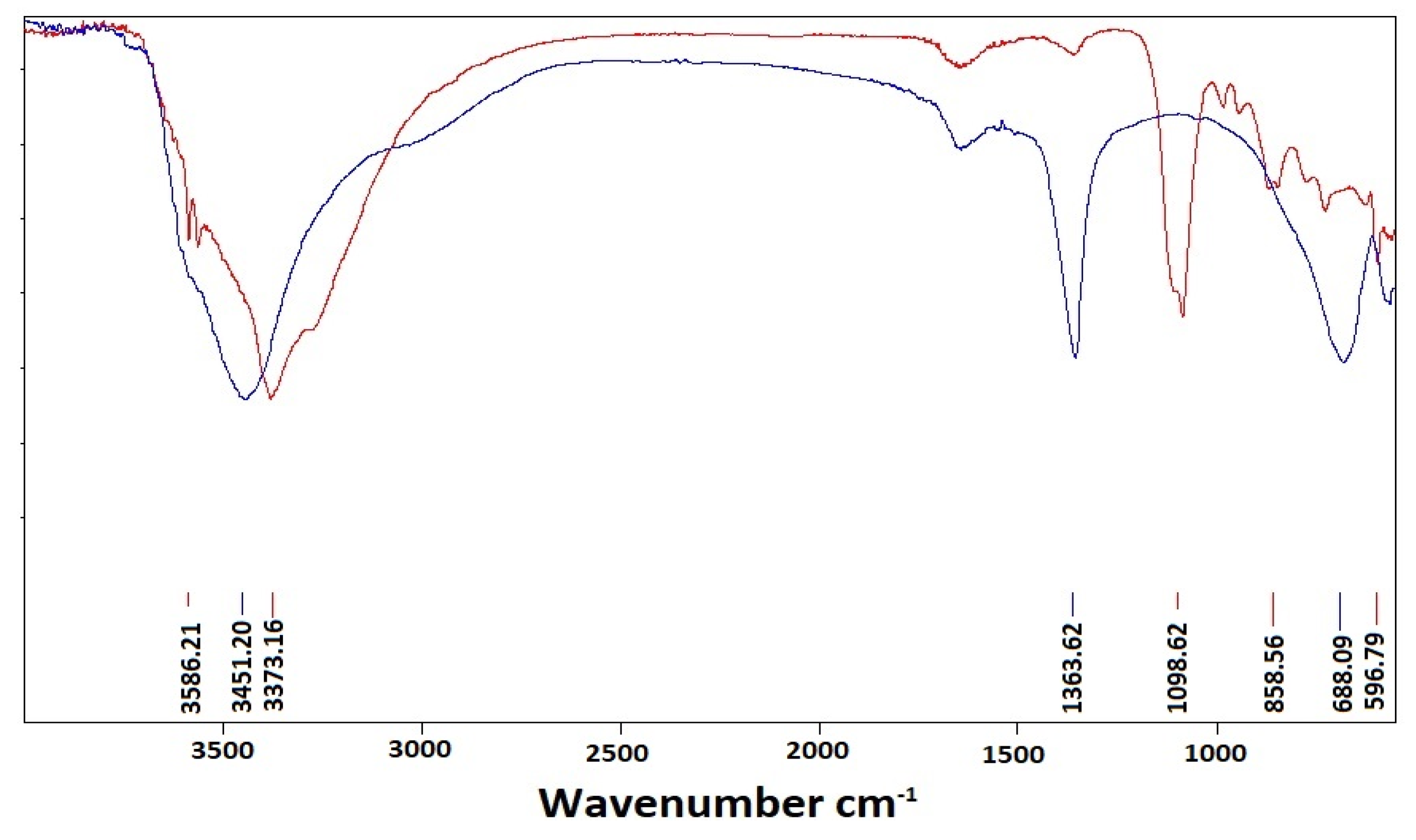 Catalysts 15 00930 g007