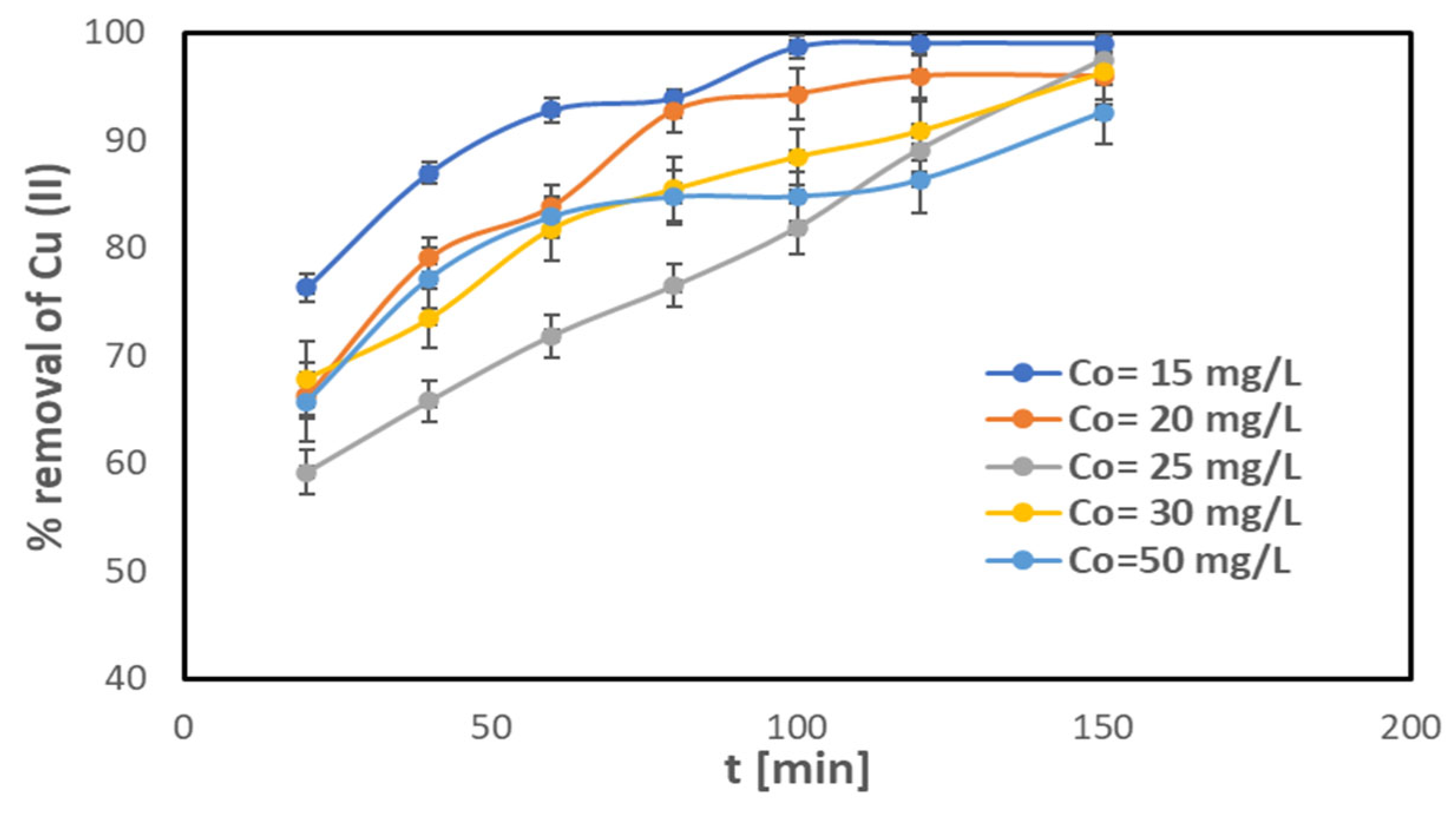 Catalysts 15 00930 g008