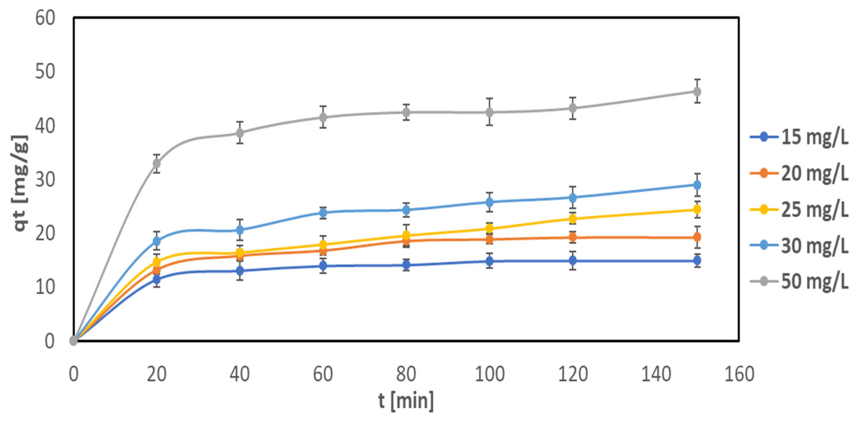 Catalysts 15 00930 g009