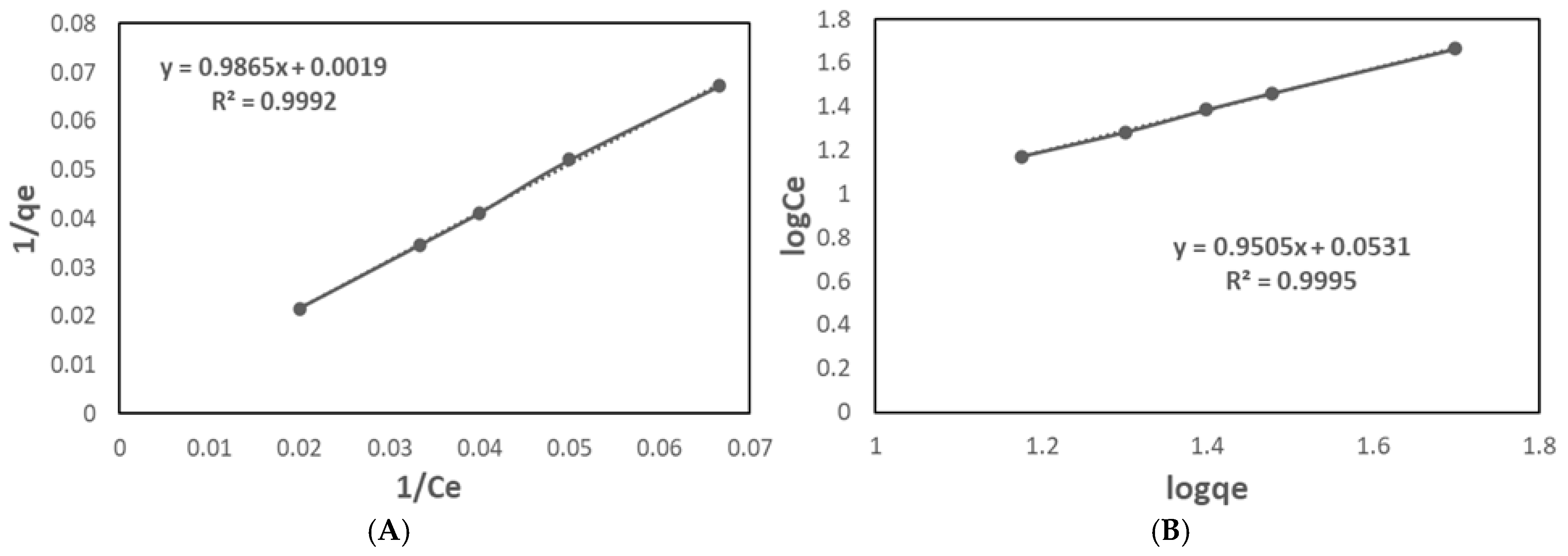 Catalysts 15 00930 g010