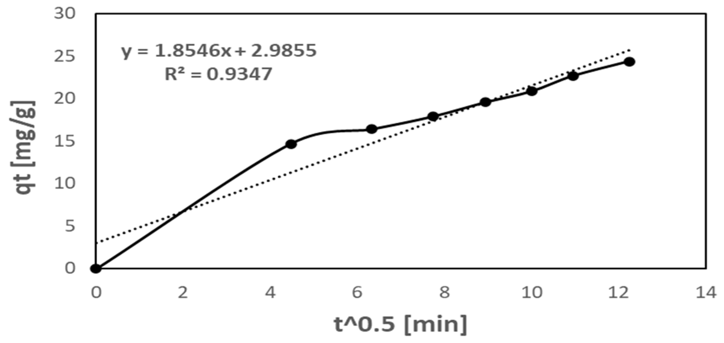 Catalysts 15 00930 g011
