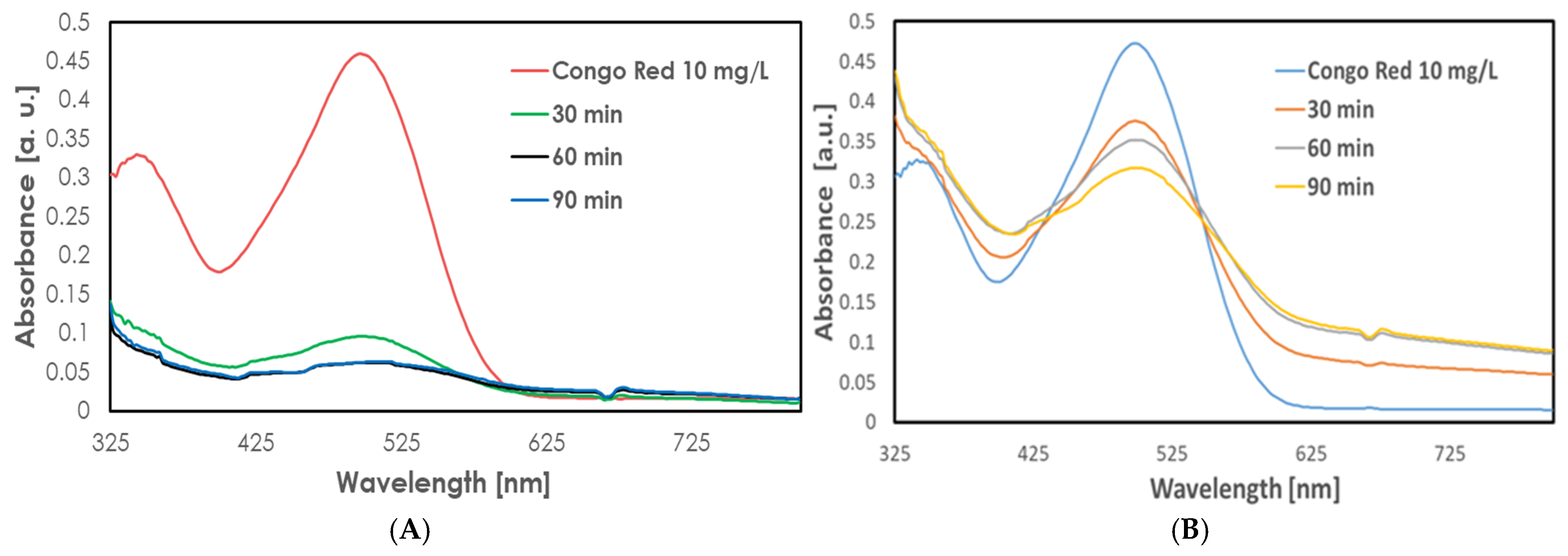Catalysts 15 00930 g014