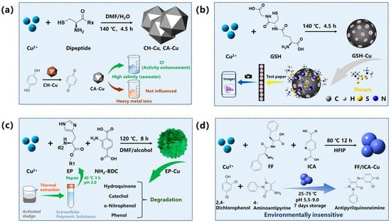 Catalysts 15 00932 g005