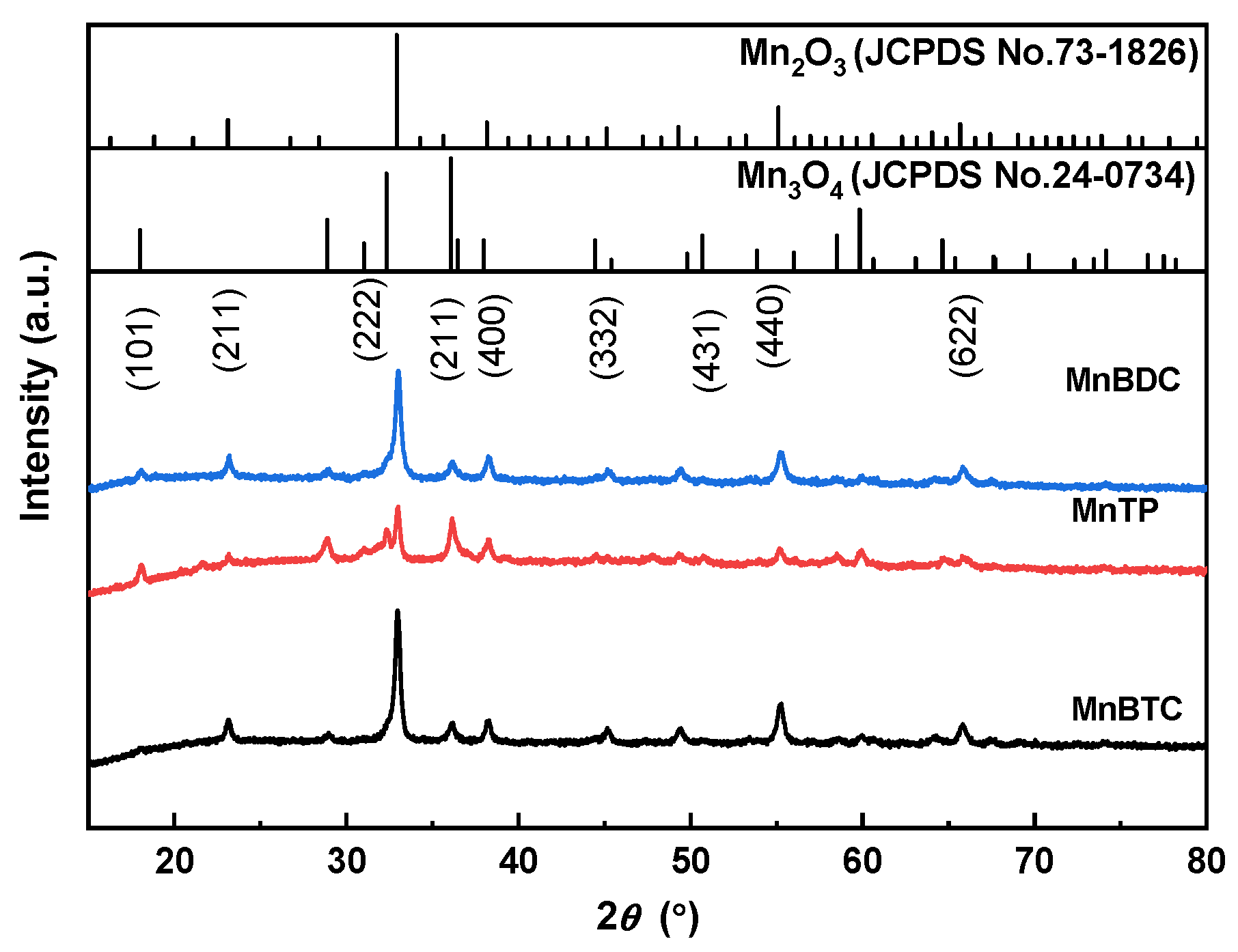 Catalysts 15 00933 g001 Catalysts 15 00933 g001